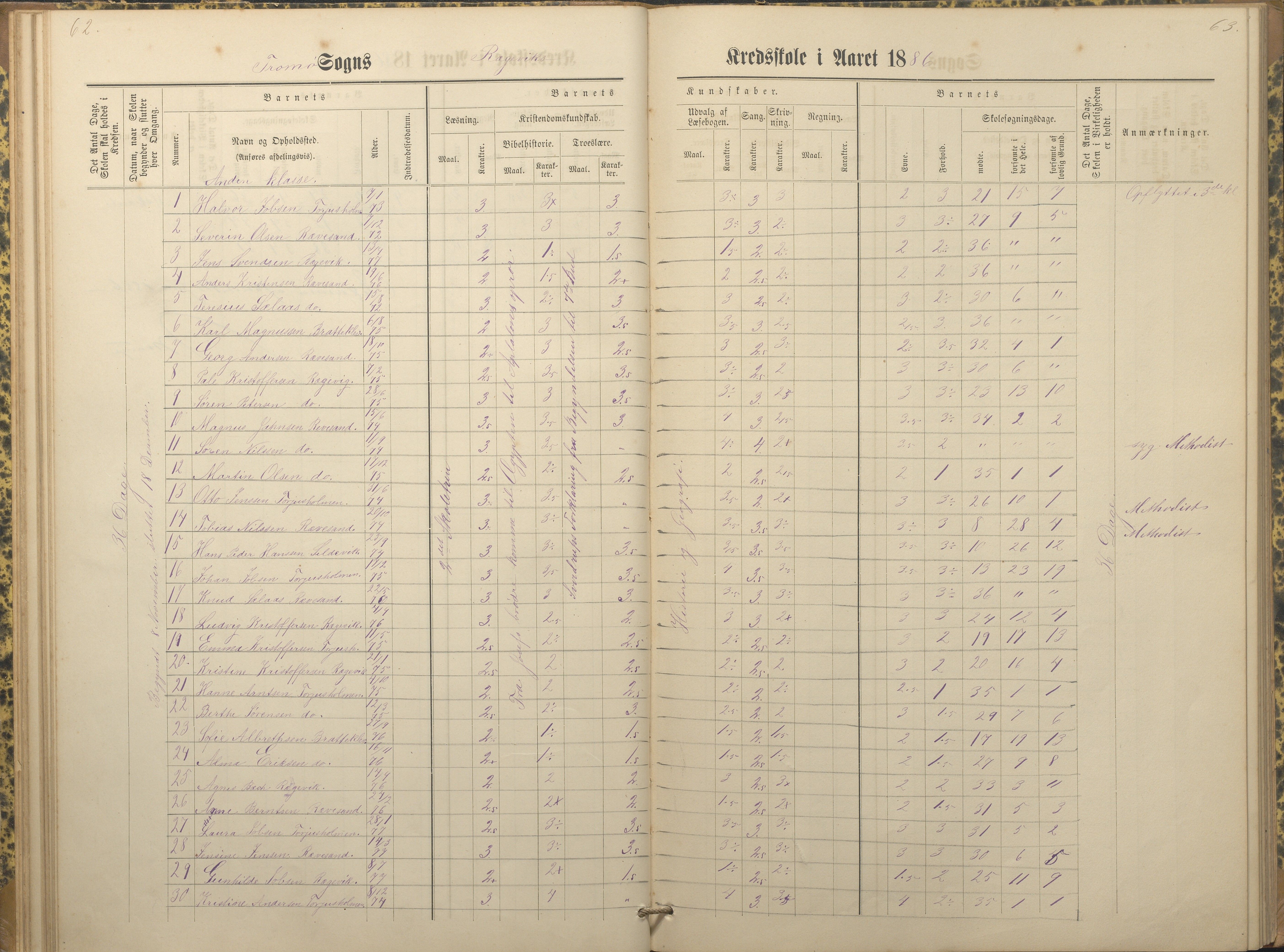 Tromøy kommune frem til 1971, AAKS/KA0921-PK/04/L0066: Rægevik - Karakterprotokoll, 1881-1891, p. 62-63