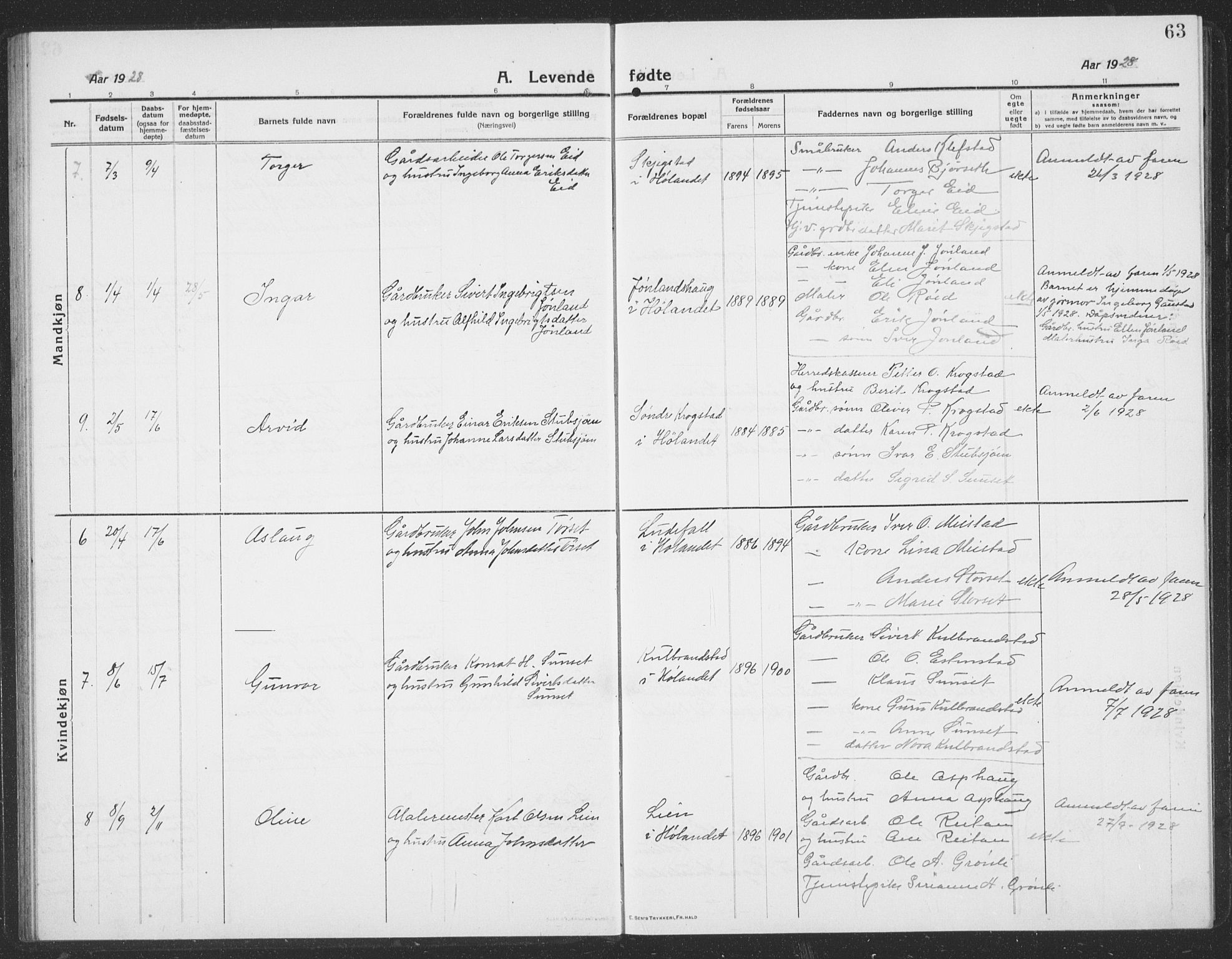 Ministerialprotokoller, klokkerbøker og fødselsregistre - Sør-Trøndelag, AV/SAT-A-1456/694/L1134: Parish register (copy) no. 694C06, 1915-1937, p. 63