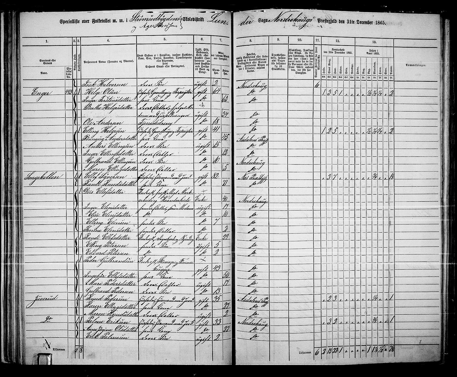 RA, 1865 census for Norderhov/Norderhov, Haug og Lunder, 1865, p. 56