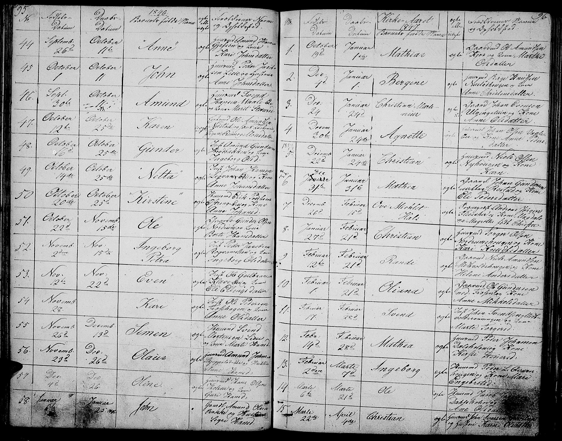 Gausdal prestekontor, SAH/PREST-090/H/Ha/Hab/L0003: Parish register (copy) no. 3, 1829-1864, p. 95-96