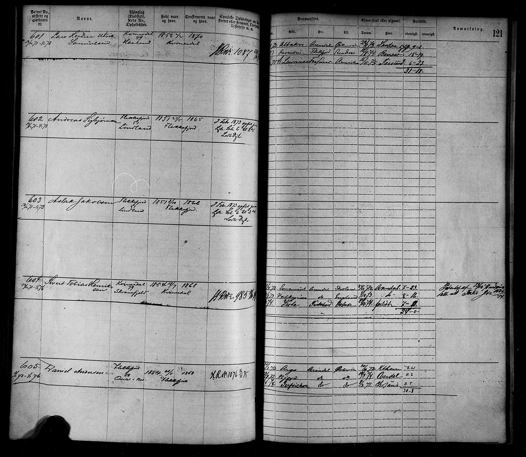 Flekkefjord mønstringskrets, SAK/2031-0018/F/Fa/L0002: Annotasjonsrulle nr 1-1920 med register, N-2, 1870-1891, p. 145