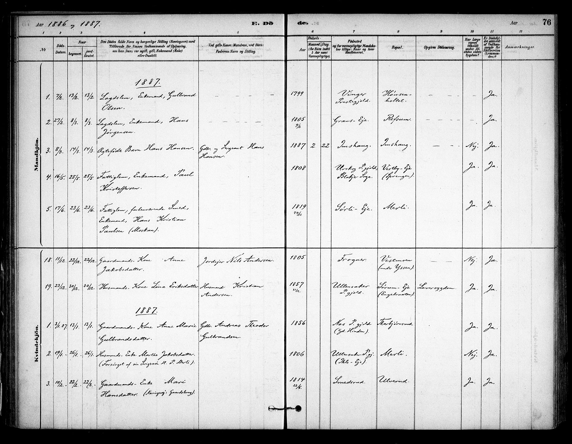 Sørum prestekontor Kirkebøker, SAO/A-10303/F/Fa/L0008: Parish register (official) no. I 8, 1878-1914, p. 76