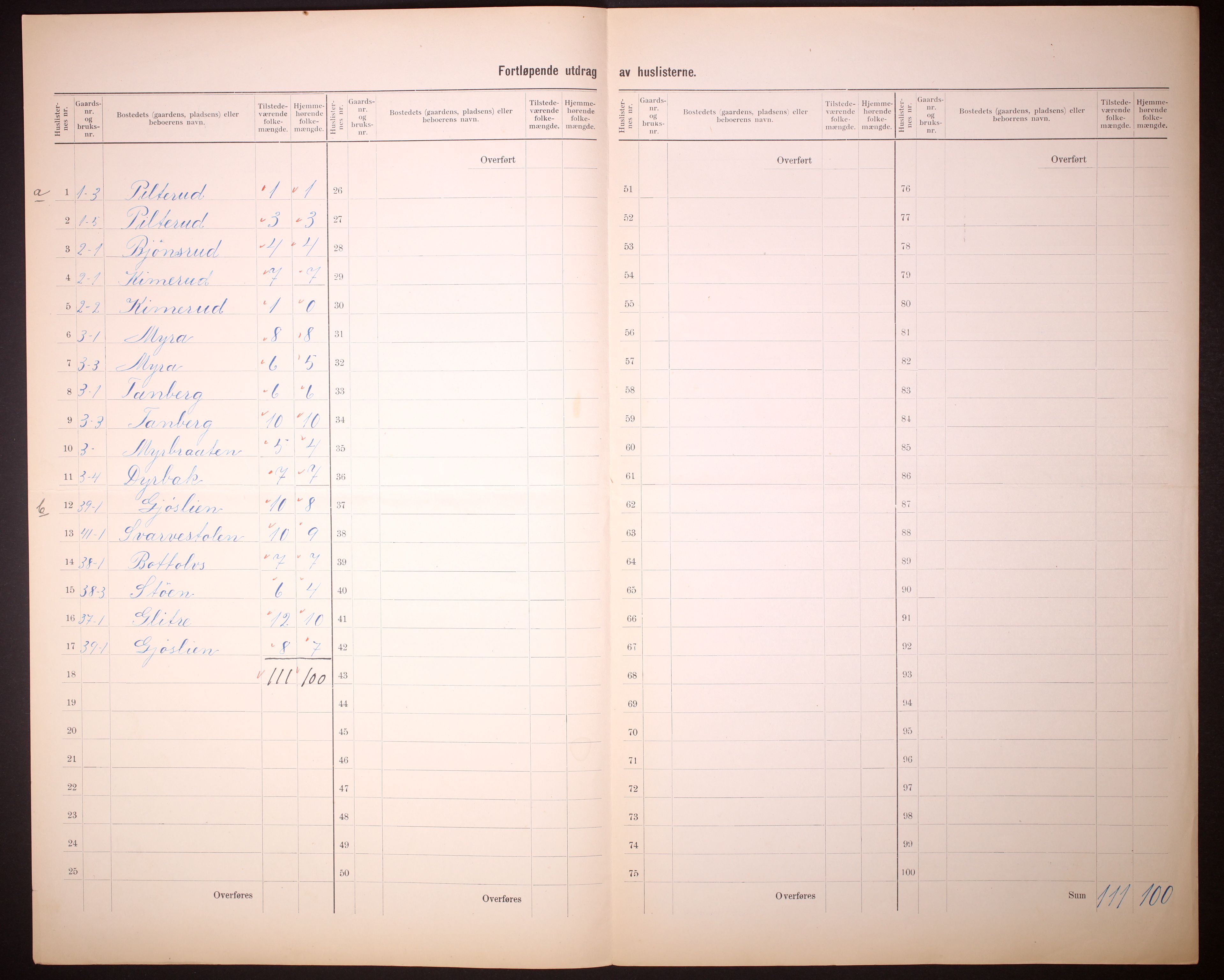 RA, 1910 census for Modum, 1910, p. 6