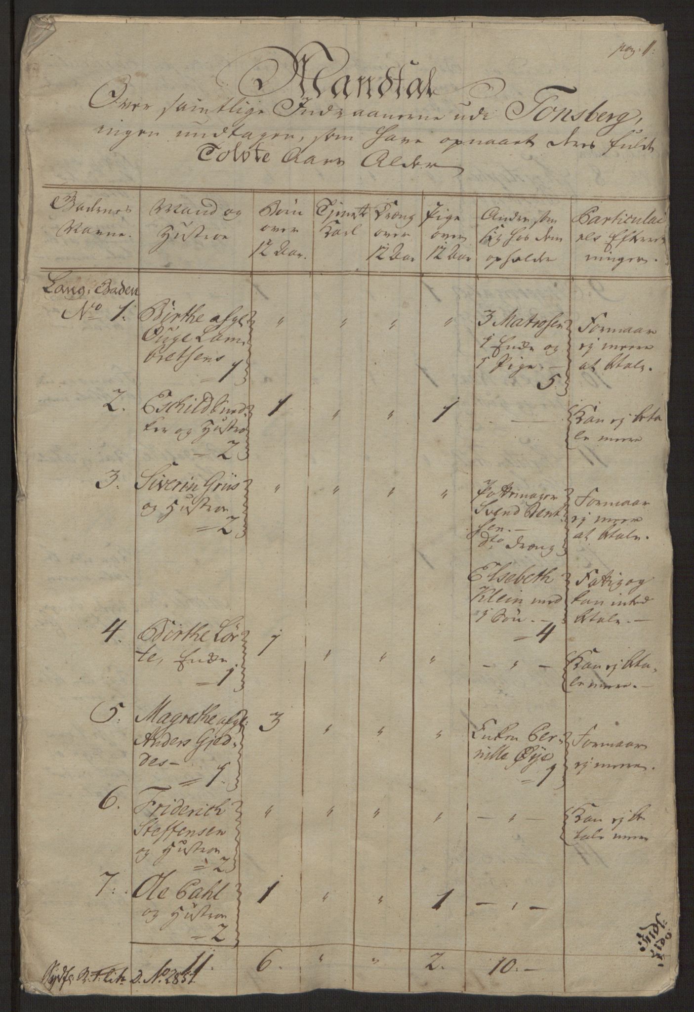 Rentekammeret inntil 1814, Reviderte regnskaper, Byregnskaper, AV/RA-EA-4066/R/Rh/L0162/0001: [H4] Kontribusjonsregnskap / Ekstraskatt, Tønsberg, 1762-1772, p. 11