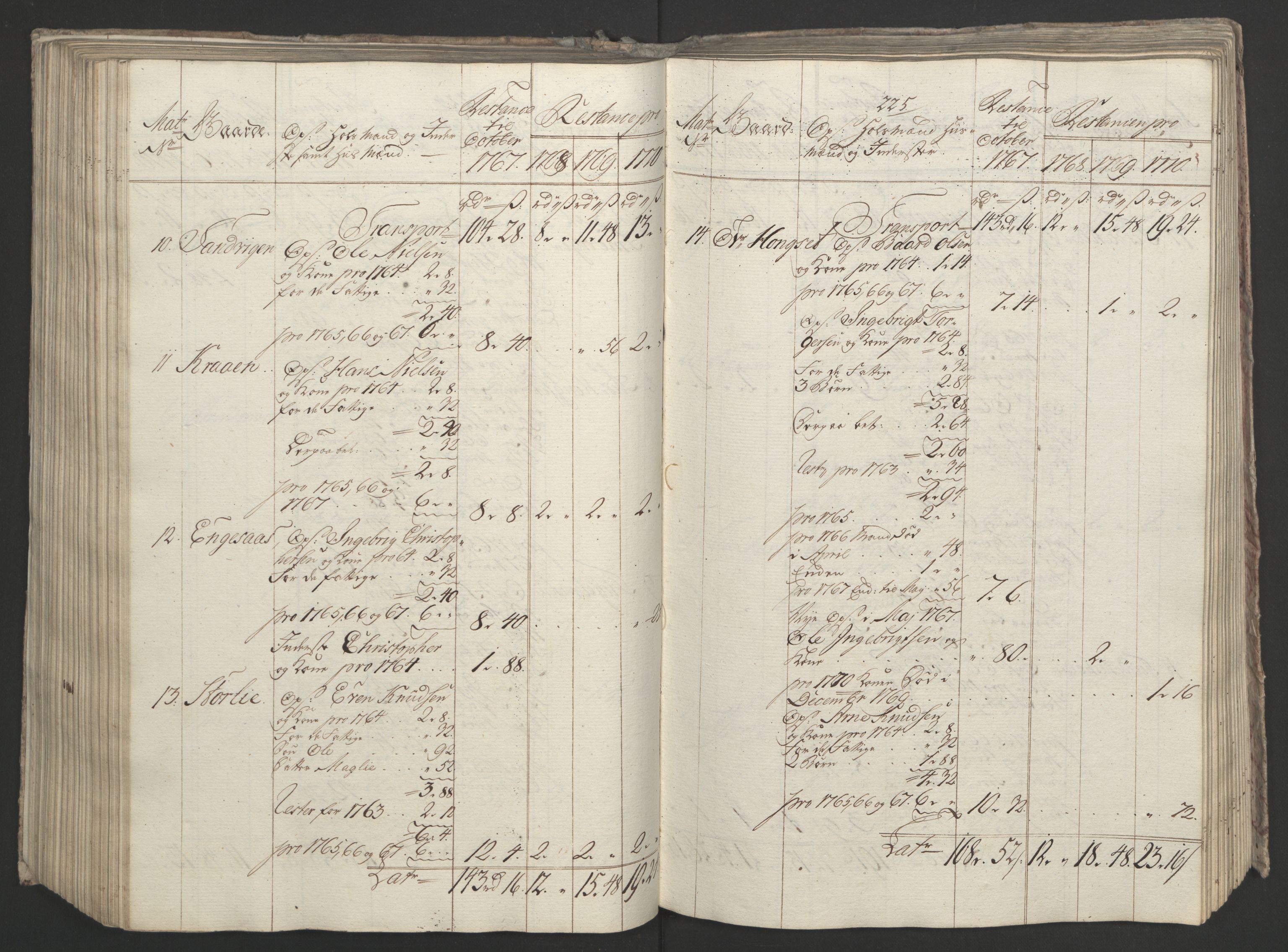 Rentekammeret inntil 1814, Realistisk ordnet avdeling, AV/RA-EA-4070/Ol/L0023: [Gg 10]: Ekstraskatten, 23.09.1762. Helgeland (restanseregister), 1767-1772, p. 484