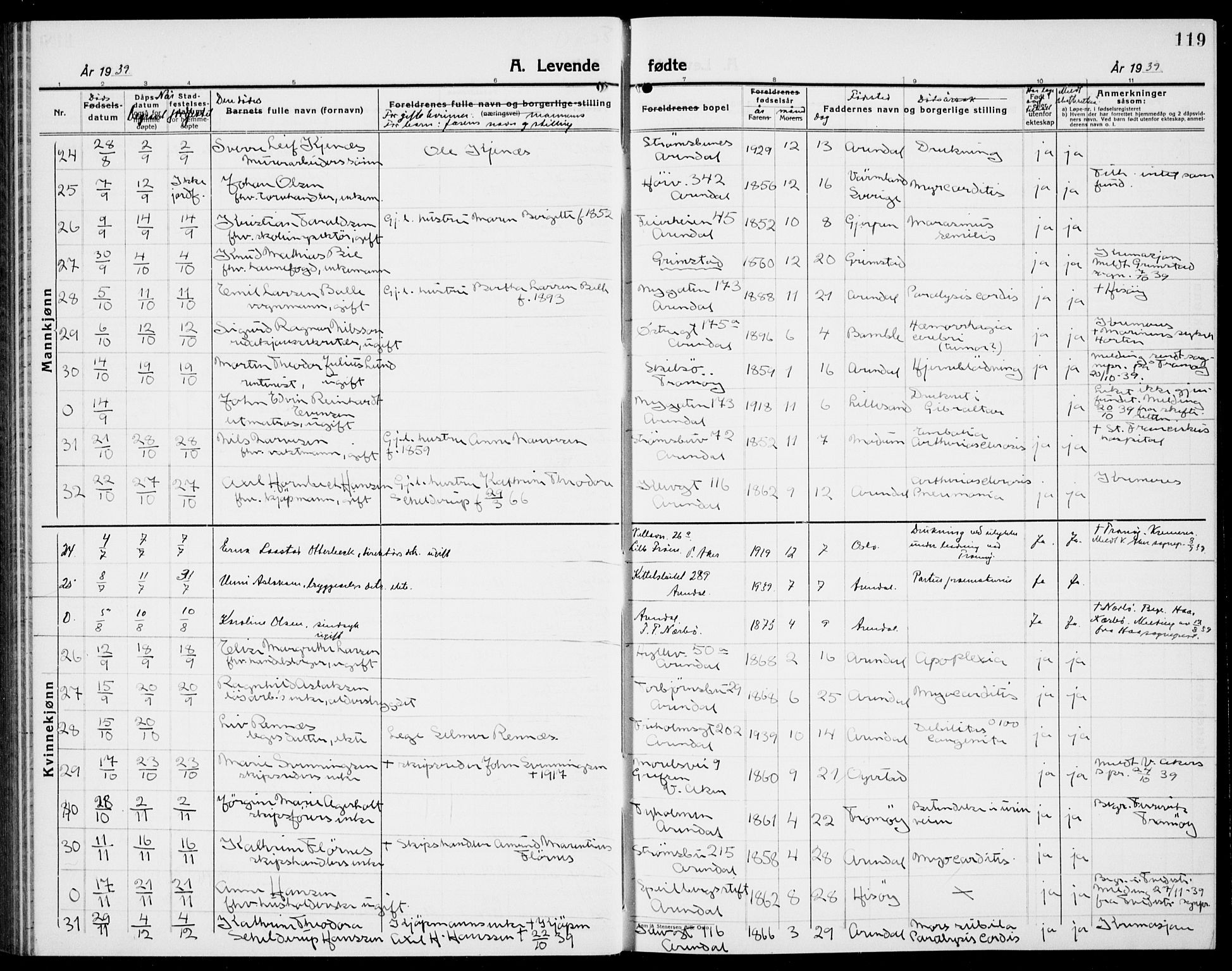 Arendal sokneprestkontor, Trefoldighet, AV/SAK-1111-0040/F/Fb/L0008: Parish register (copy) no. B 8, 1928-1939, p. 119