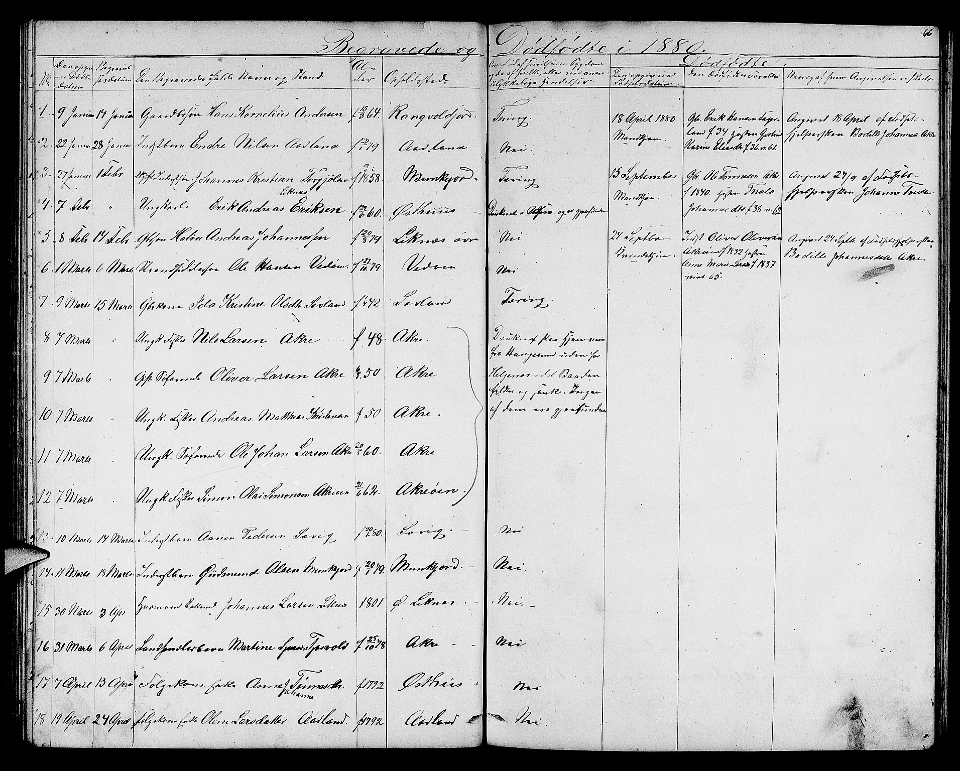 Skudenes sokneprestkontor, SAST/A -101849/H/Ha/Hab/L0005: Parish register (copy) no. B 5, 1866-1881, p. 66