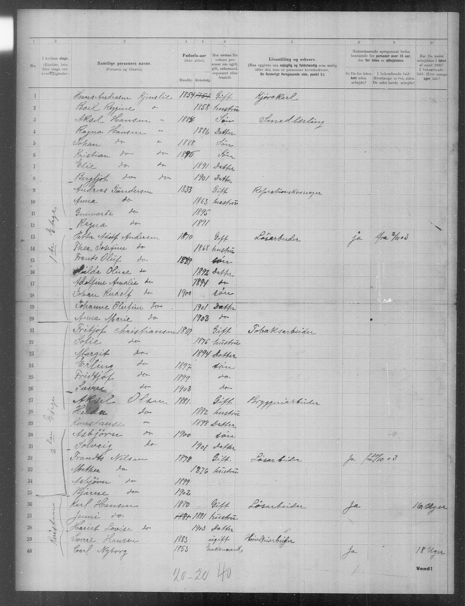 OBA, Municipal Census 1903 for Kristiania, 1903, p. 22882