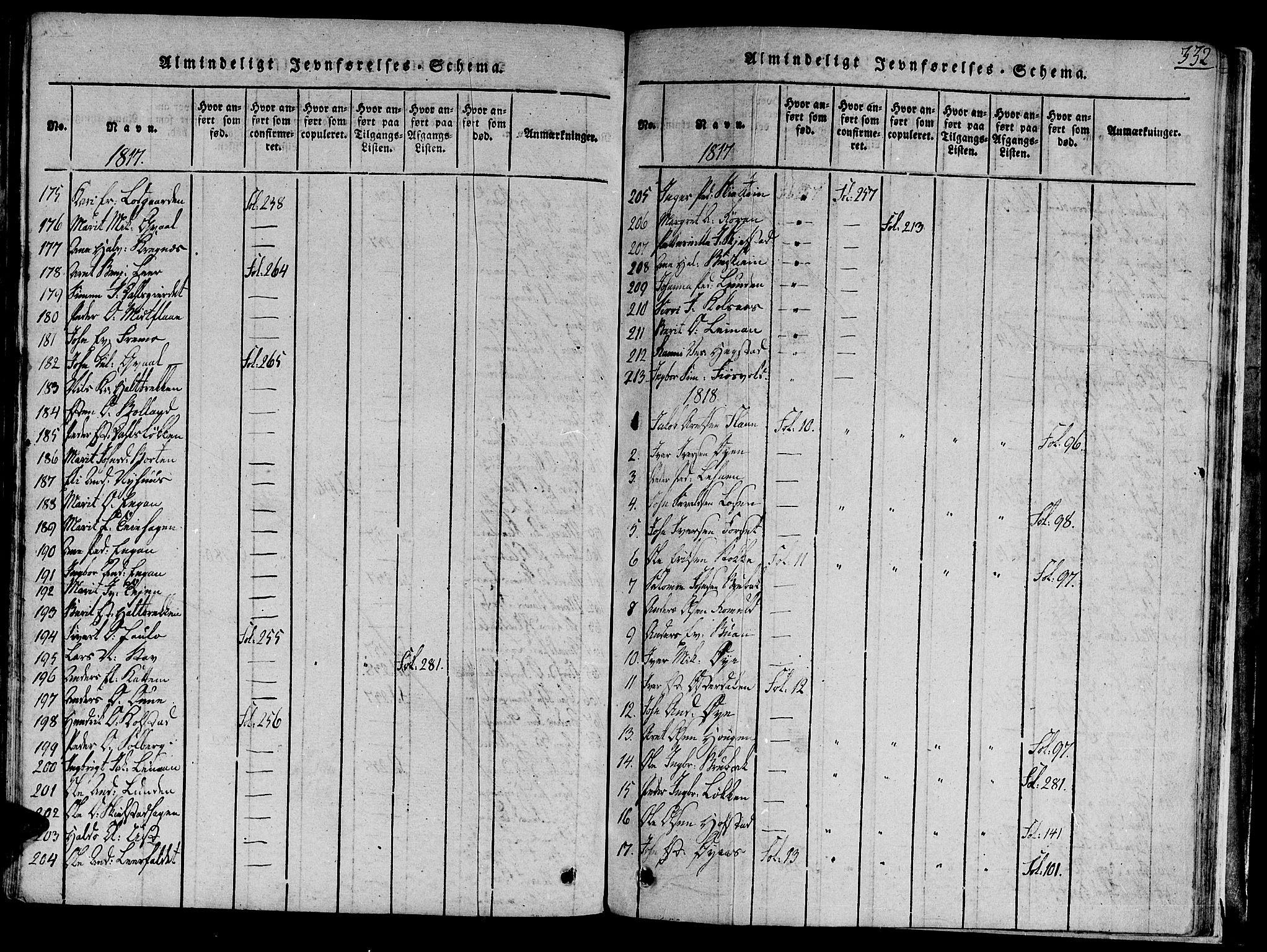 Ministerialprotokoller, klokkerbøker og fødselsregistre - Sør-Trøndelag, AV/SAT-A-1456/691/L1065: Parish register (official) no. 691A03 /1, 1816-1826, p. 332