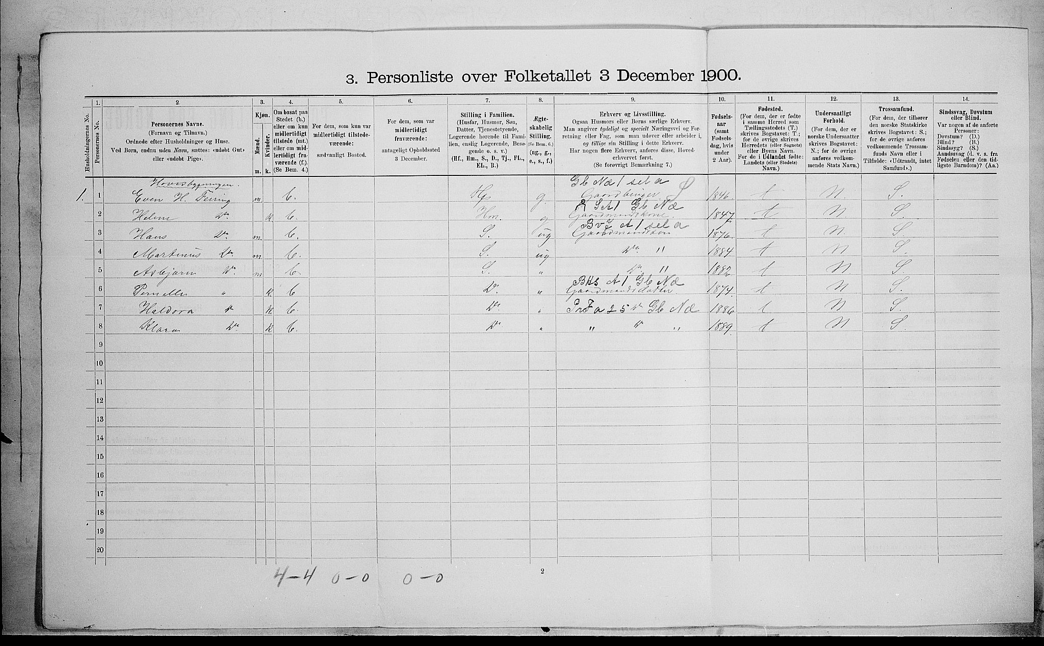 SAH, 1900 census for Biri, 1900, p. 153