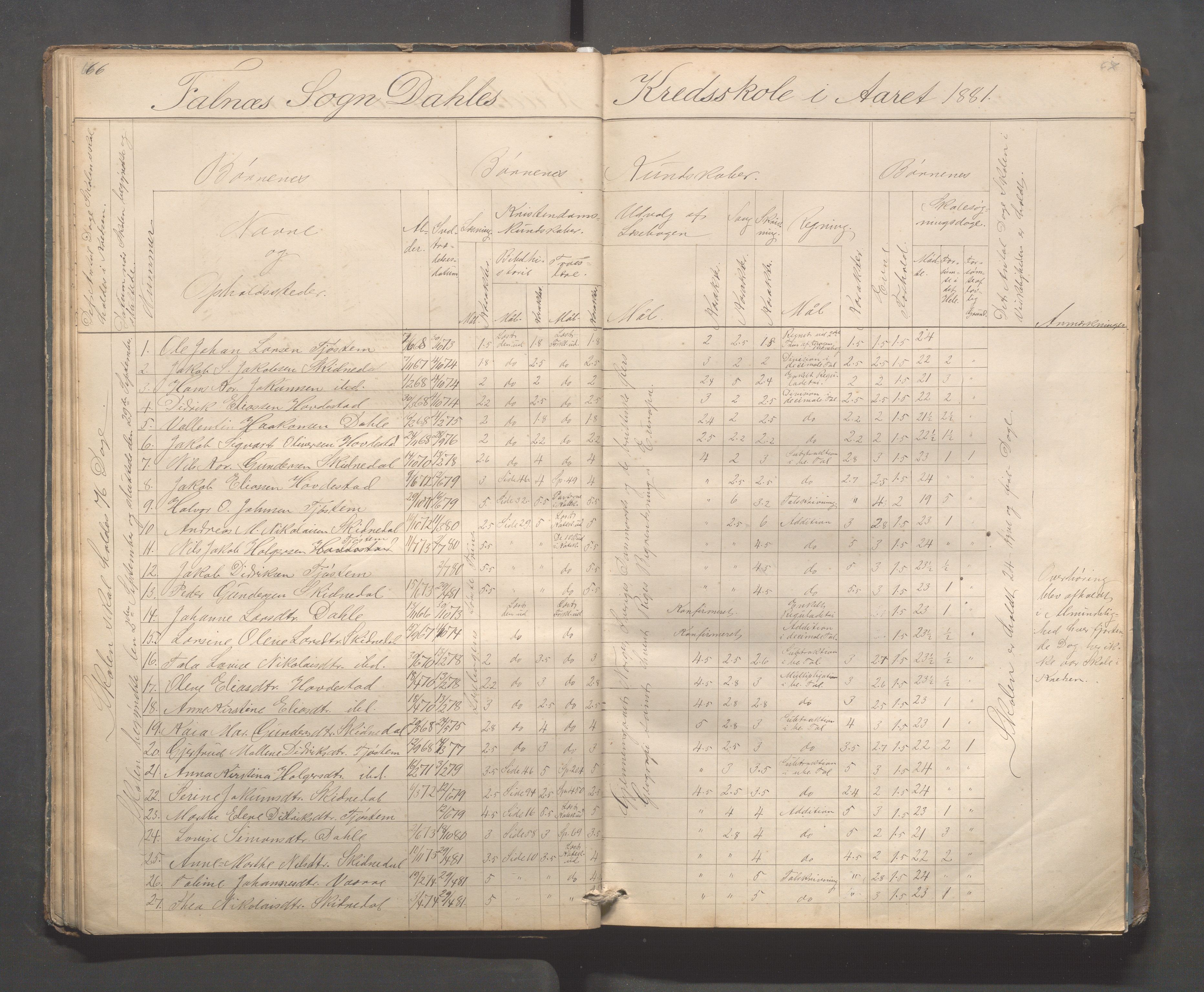 Skudenes kommune - Dale - Hillesland - Snørteland skolekretser, IKAR/A-306/H/L0002: Dale - Hillesland - Snørteland, 1869-1882, p. 66-67