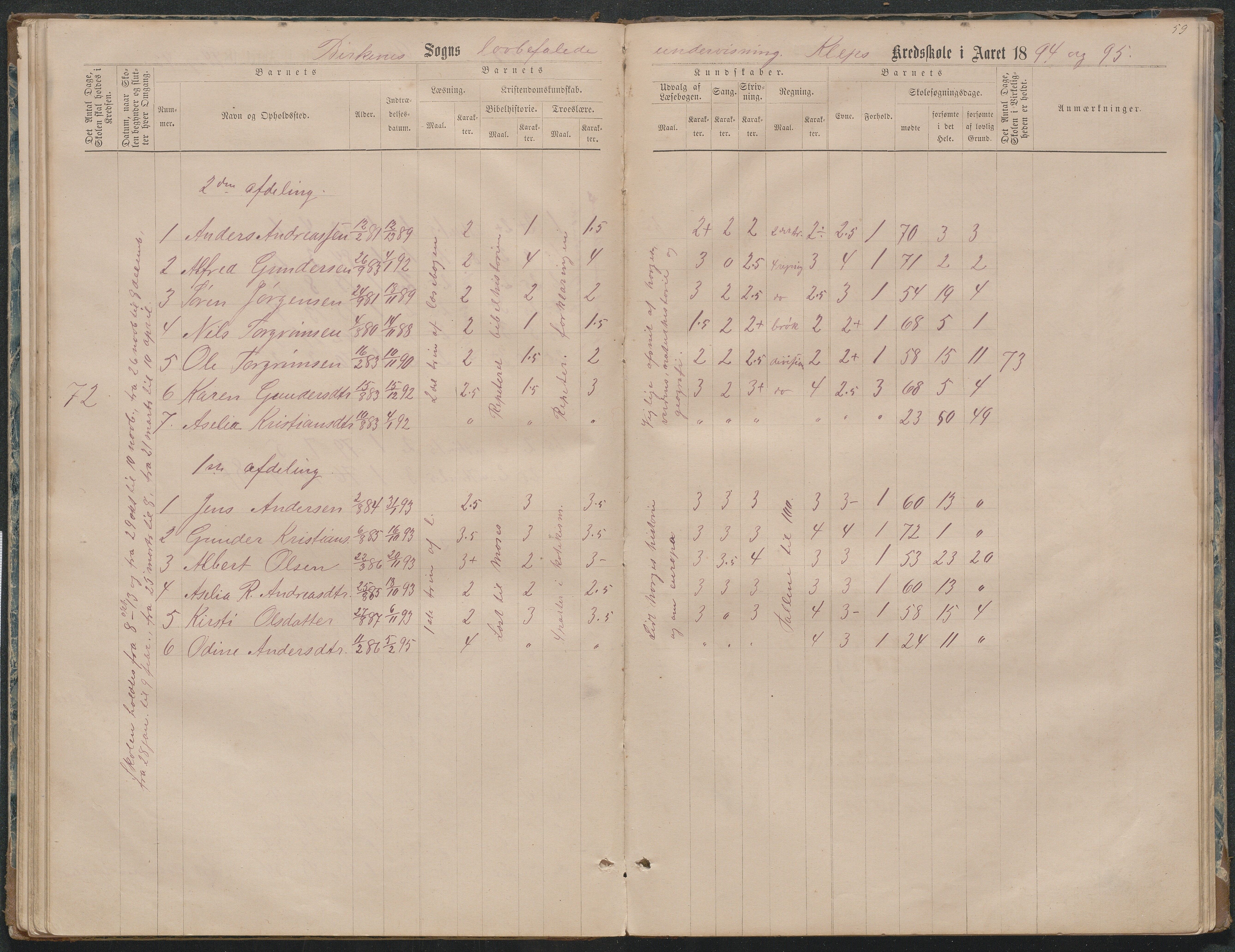 Birkenes kommune, Ås/Svaland skolekrets, AAKS/KA0928-550i_91/F02/L0001: Skoleprotokoll Svaland, Skjerkilen, Ås, 1875-1914, p. 59