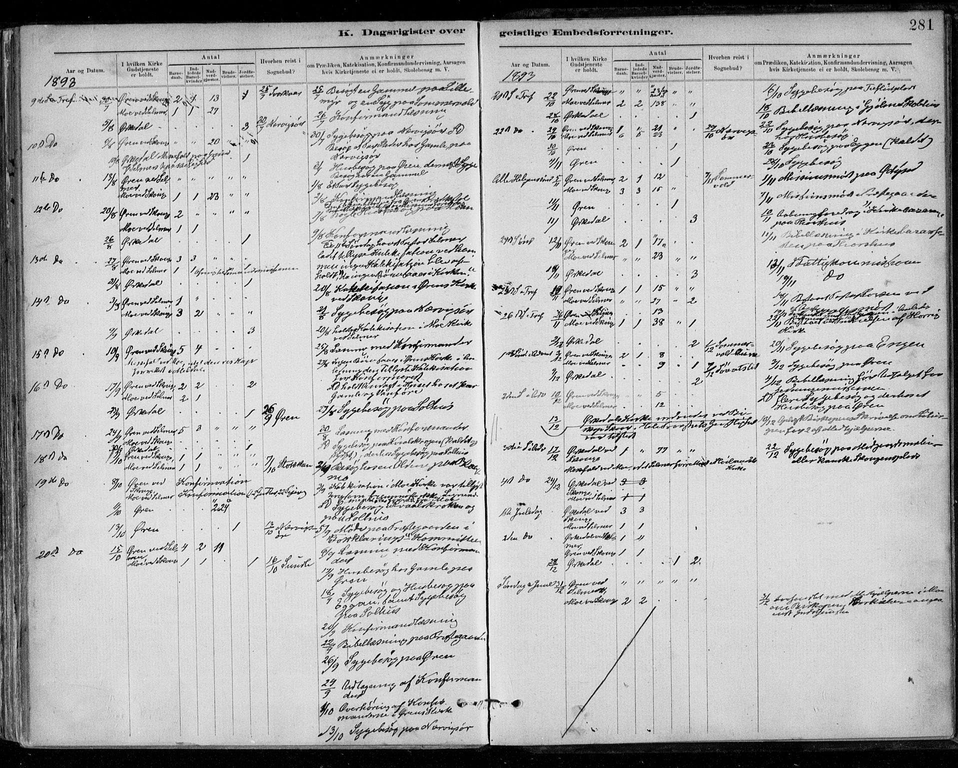 Ministerialprotokoller, klokkerbøker og fødselsregistre - Sør-Trøndelag, SAT/A-1456/668/L0810: Parish register (official) no. 668A10, 1881-1894, p. 281