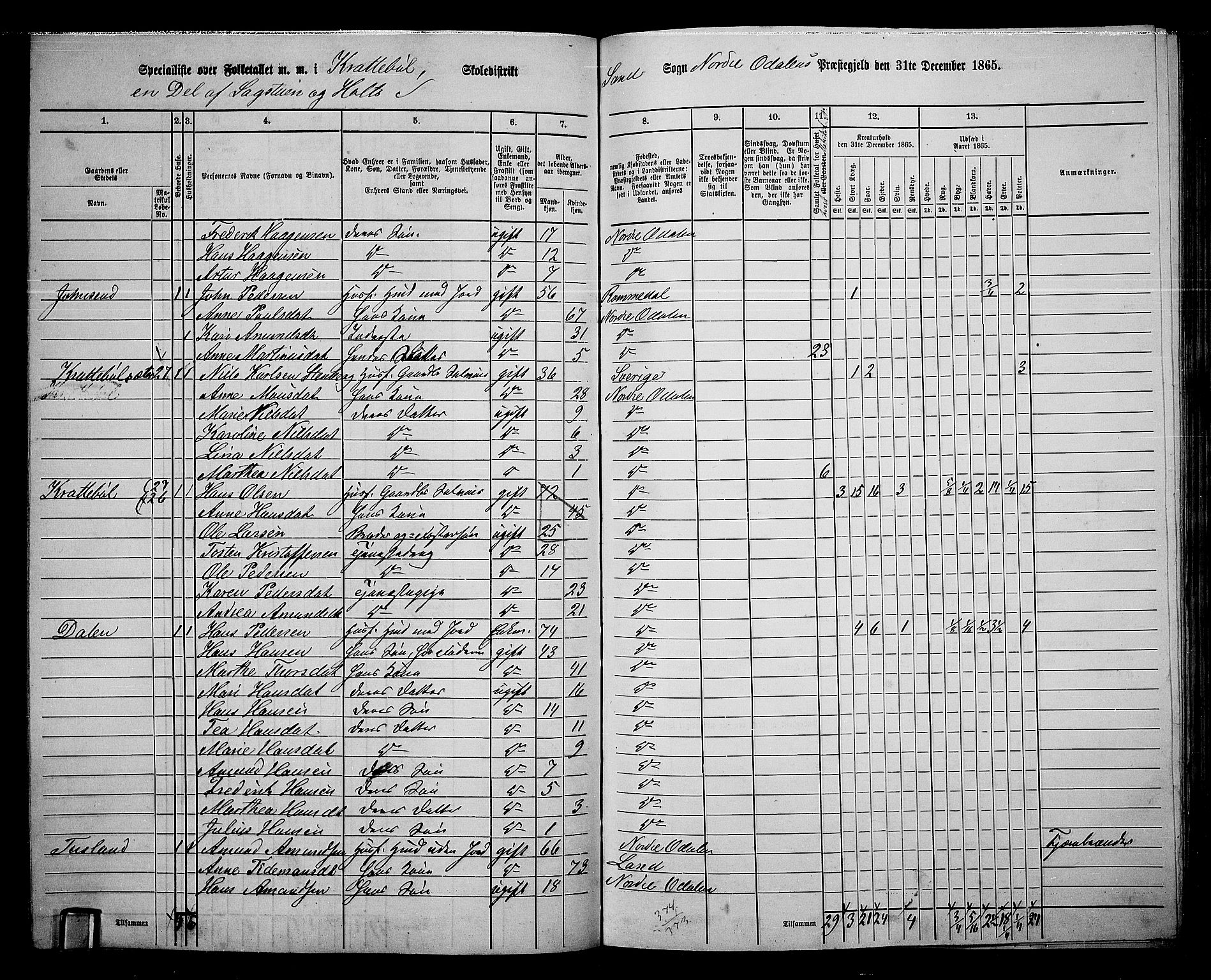 RA, 1865 census for Nord-Odal, 1865, p. 89