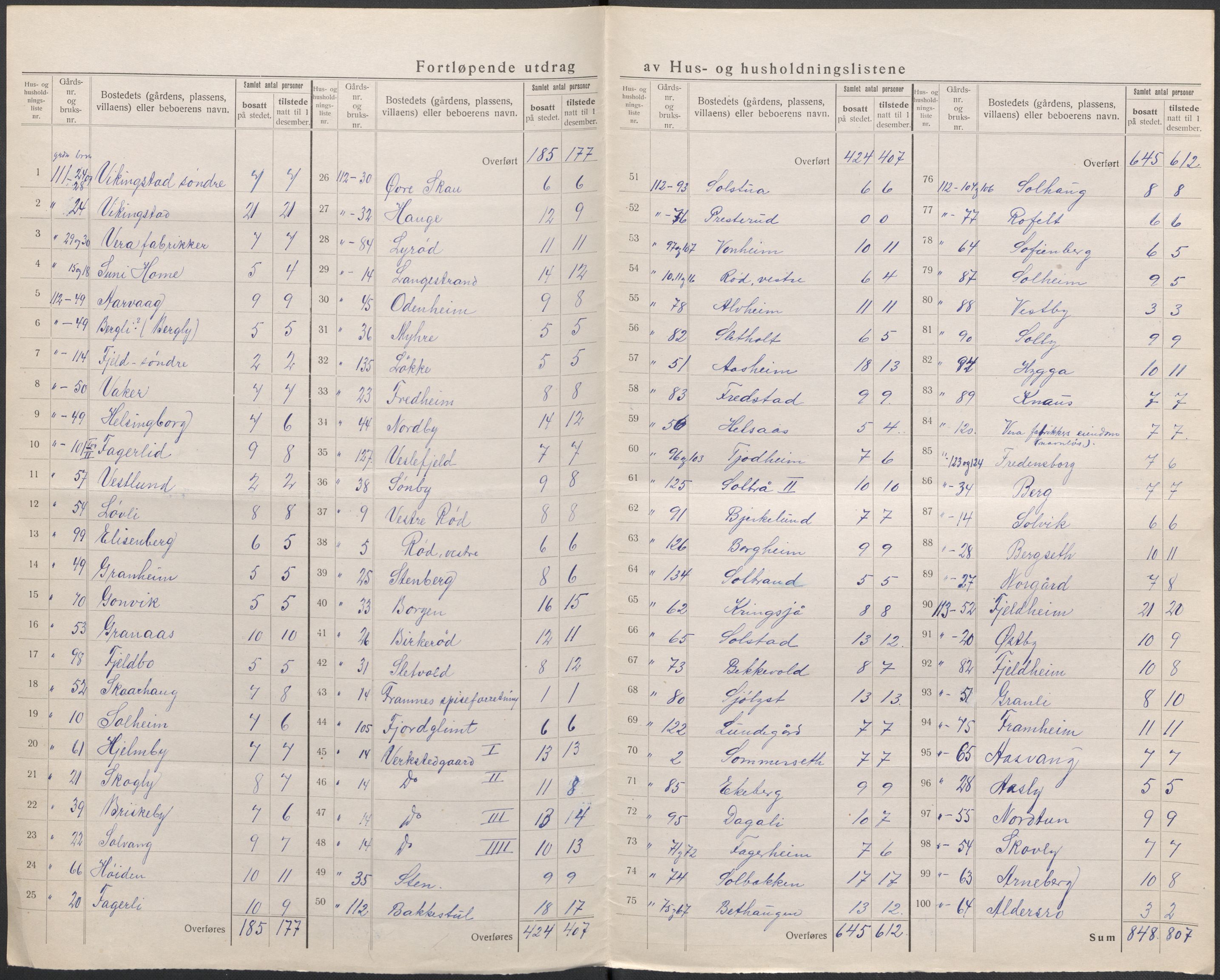 SAKO, 1920 census for Sandeherred, 1920, p. 52