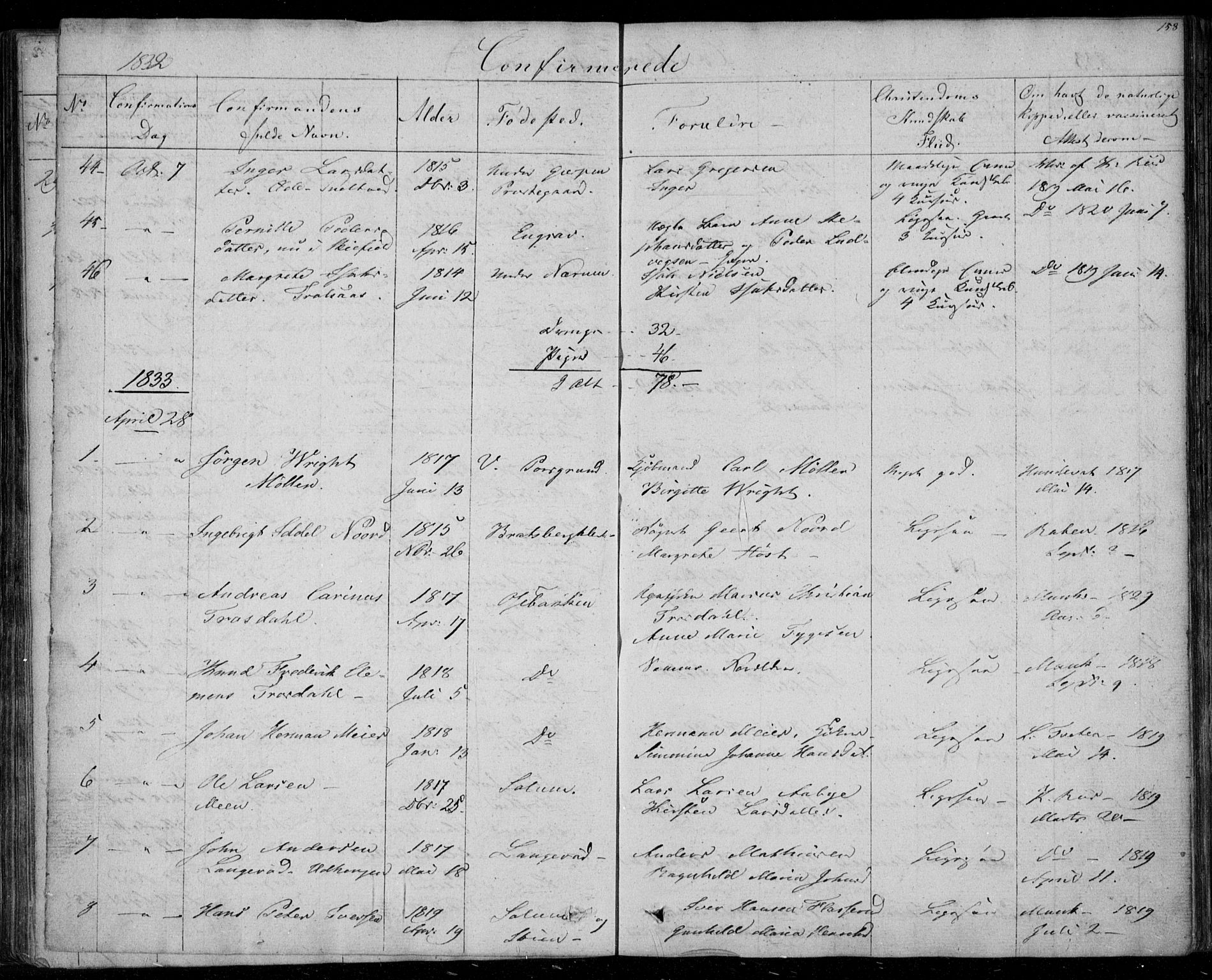 Gjerpen kirkebøker, SAKO/A-265/F/Fa/L0006: Parish register (official) no. I 6, 1829-1834, p. 158