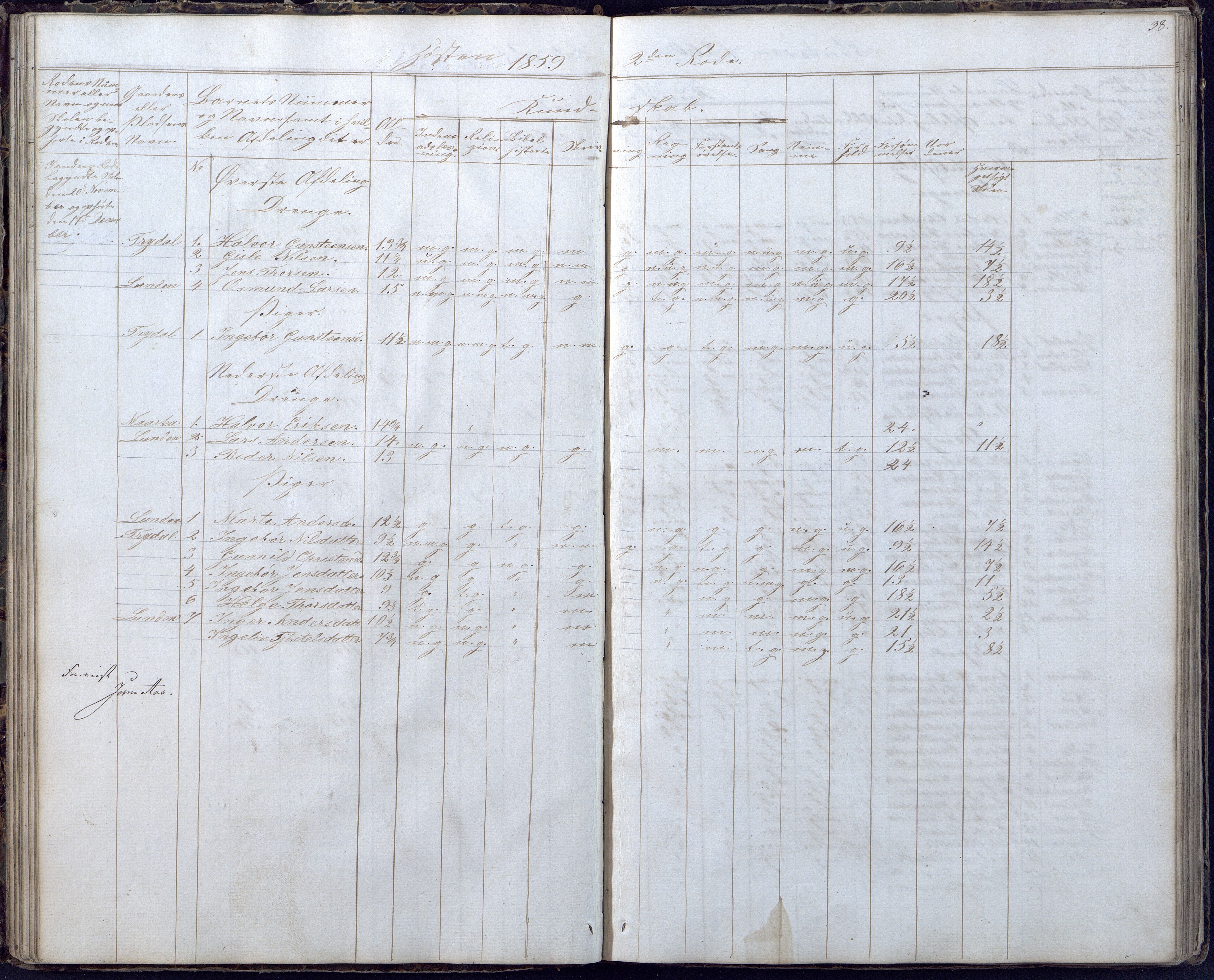 Gjerstad Kommune, Gjerstad Skole, AAMA/KA0911-550a/F02/L0004: Skolejournal/protokoll 6.skoledistrikt, 1854-1869, p. 38