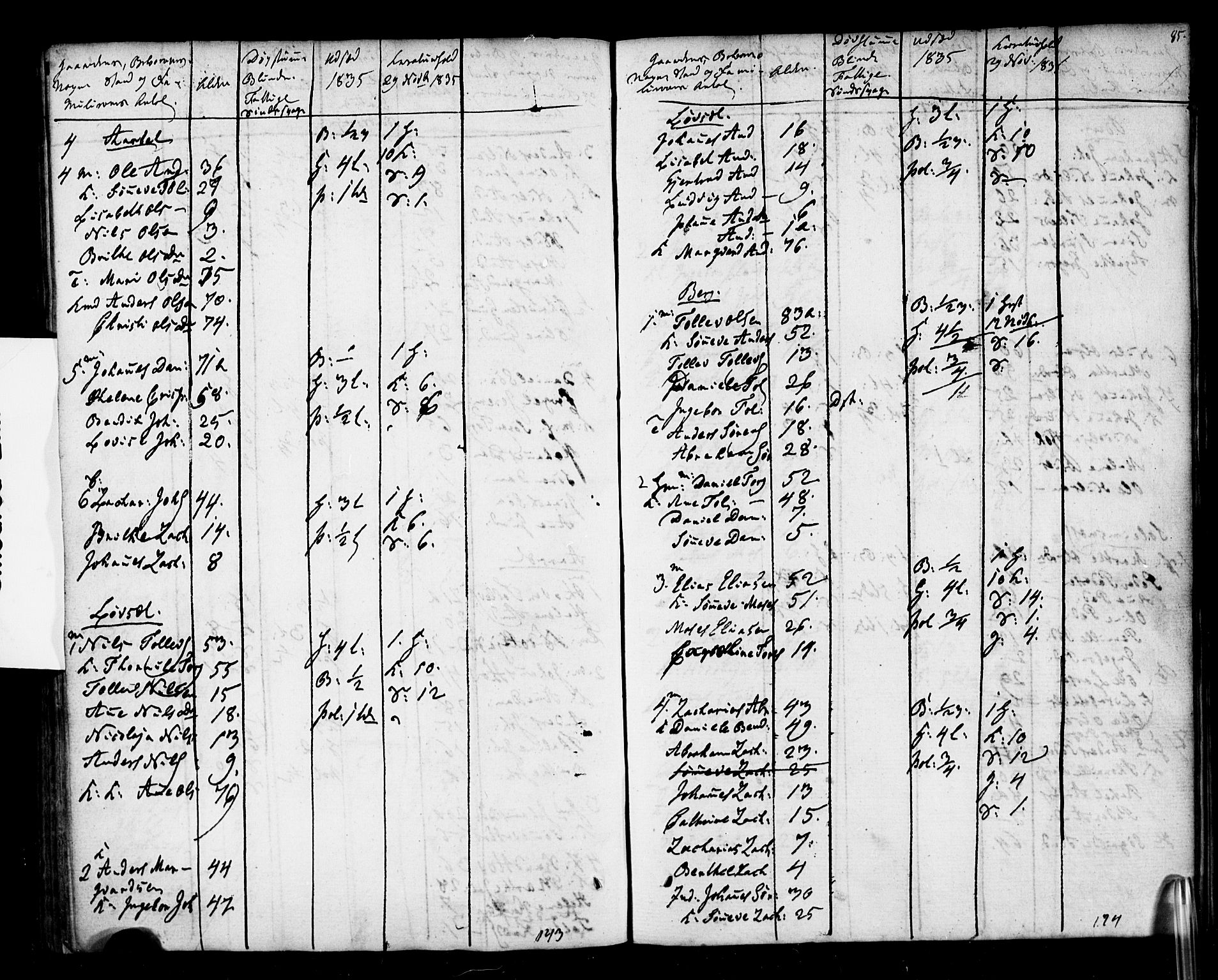 , 1835 Census for Jølster parish, 1835, p. 3