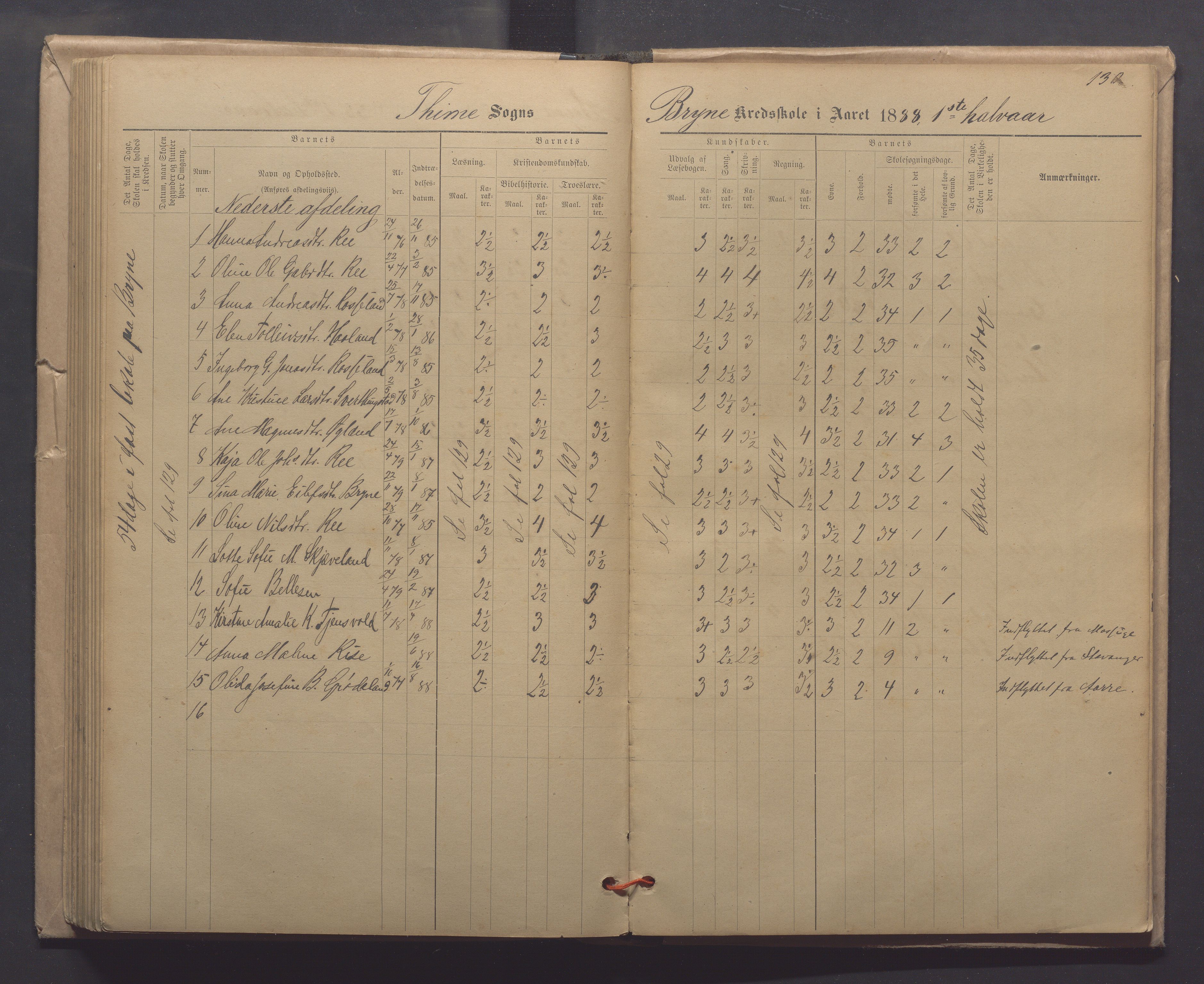 Time kommune - Line/Hognestad skole, IKAR/K-100802/H/L0003: Skoleprotokoll, 1879-1890, p. 130