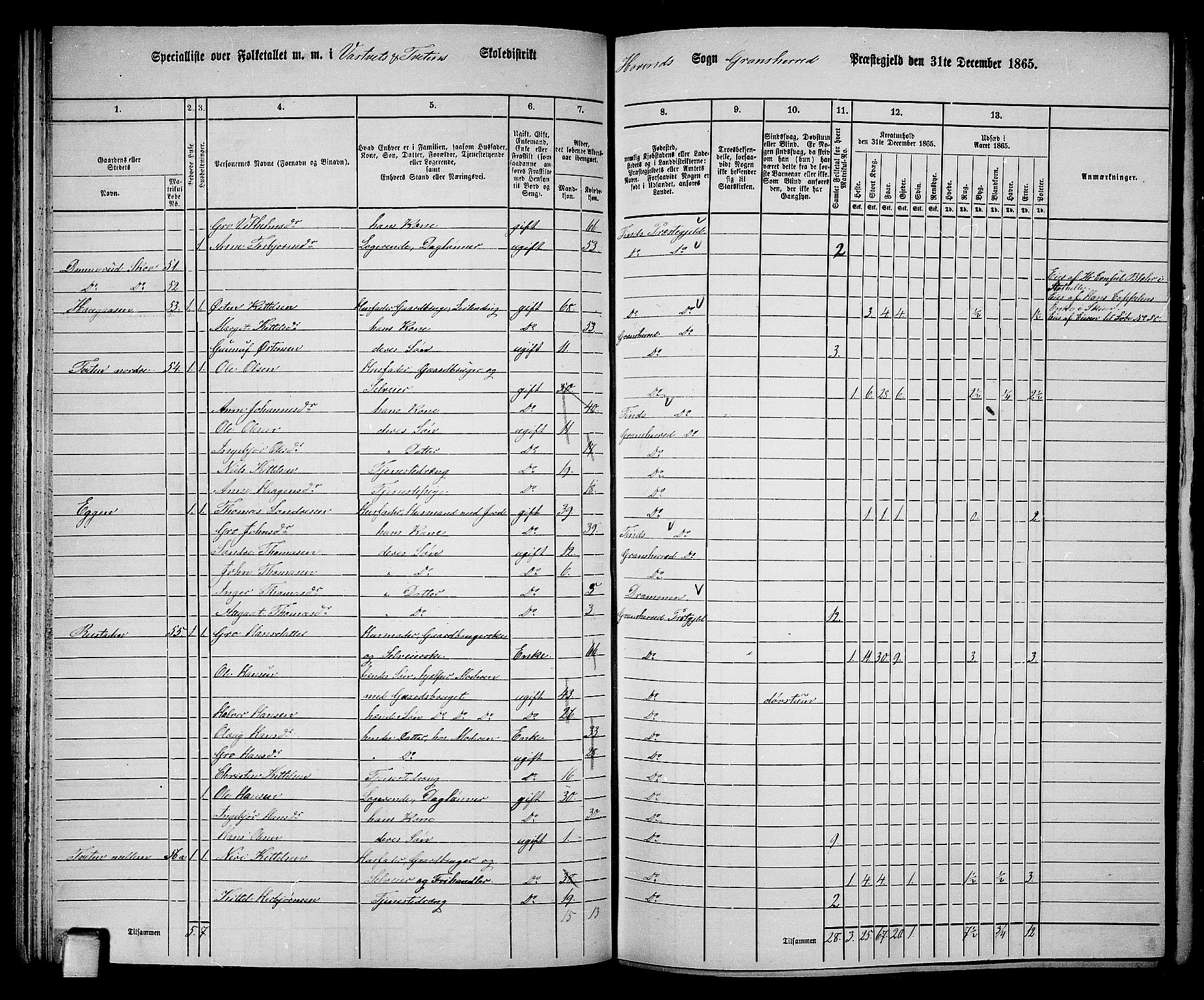 RA, 1865 census for Gransherad, 1865, p. 74