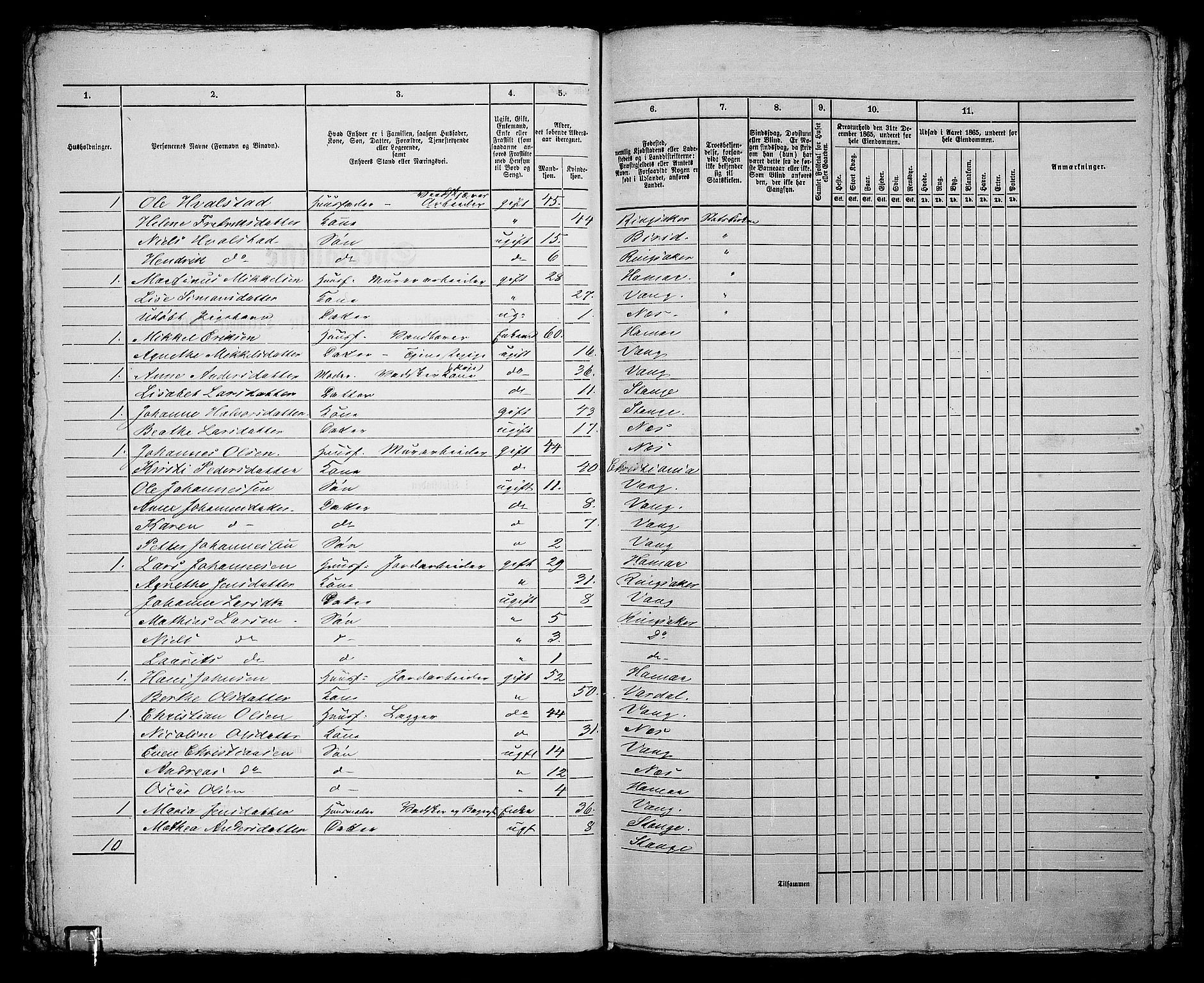 RA, 1865 census for Vang/Hamar, 1865, p. 54