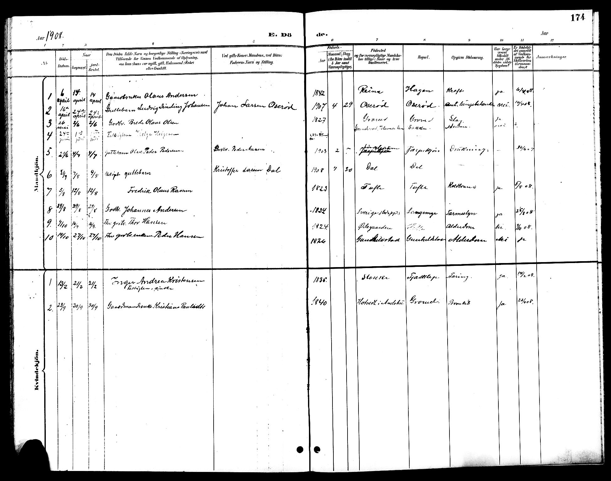 Ramnes kirkebøker, AV/SAKO-A-314/G/Ga/L0004: Parish register (copy) no. I 4, 1896-1911, p. 174