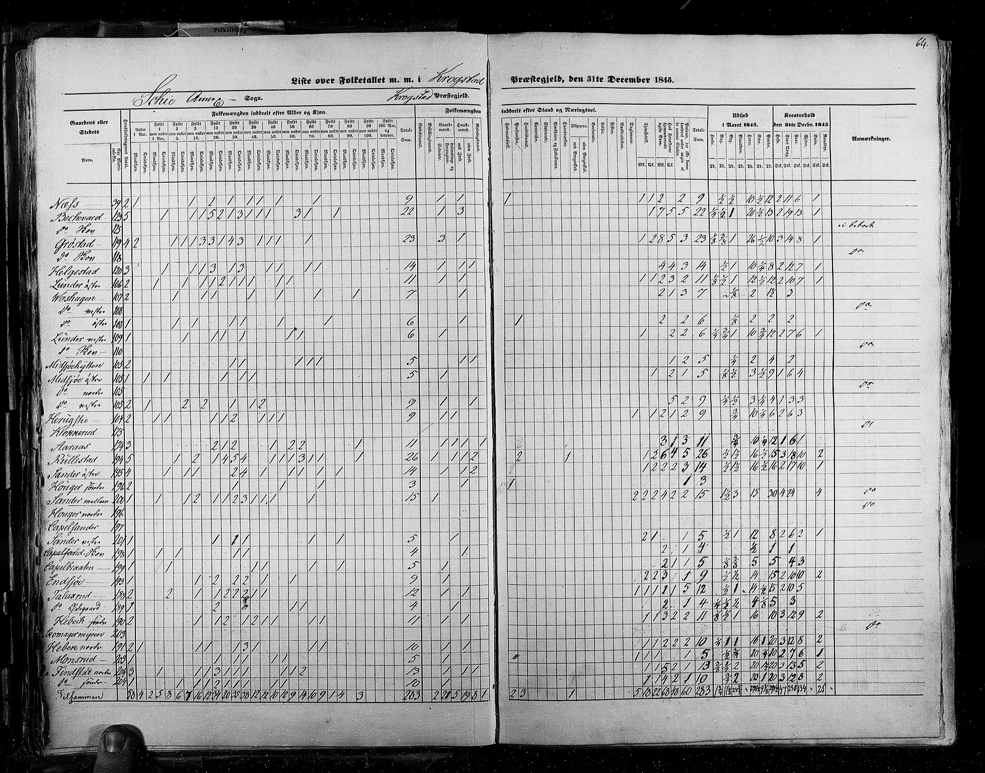 RA, Census 1845, vol. 2: Smålenenes amt og Akershus amt, 1845, p. 64