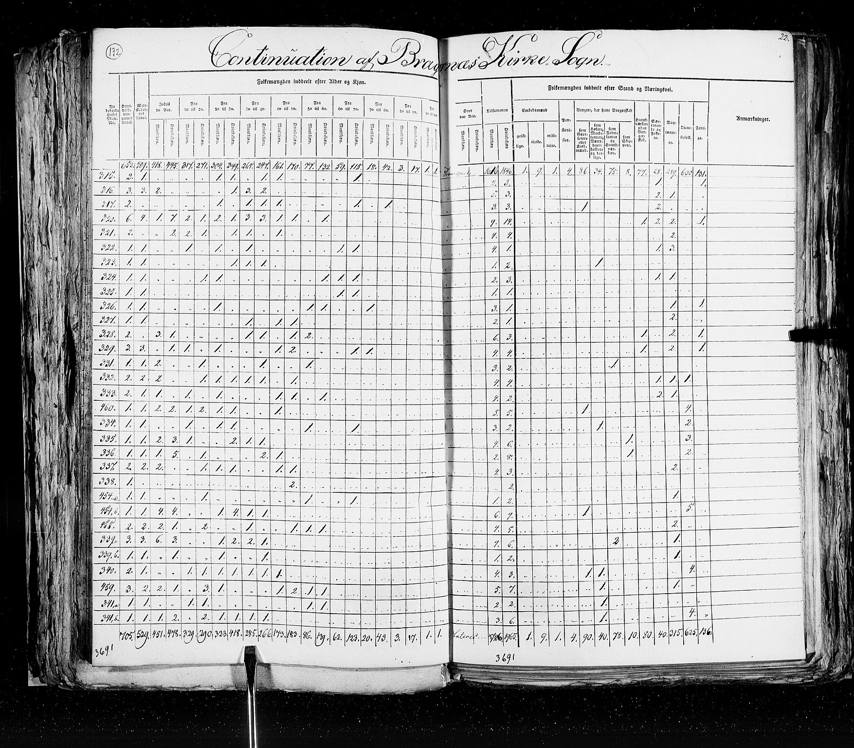 RA, Census 1825, vol. 20: Fredrikshald-Kragerø, 1825, p. 132