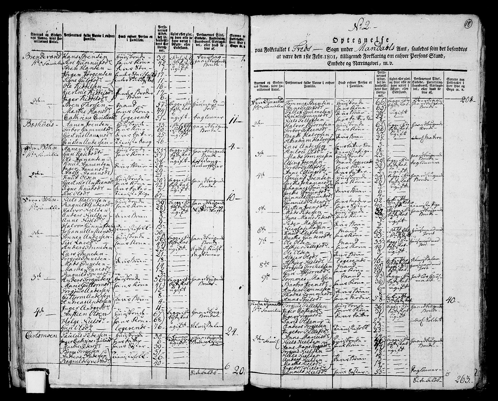 RA, 1801 census for 1013P Tveit, 1801, p. 17b-18a