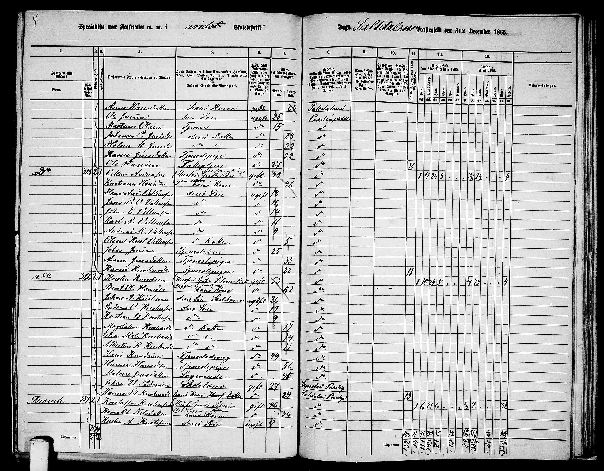 RA, 1865 census for Saltdal, 1865, p. 32