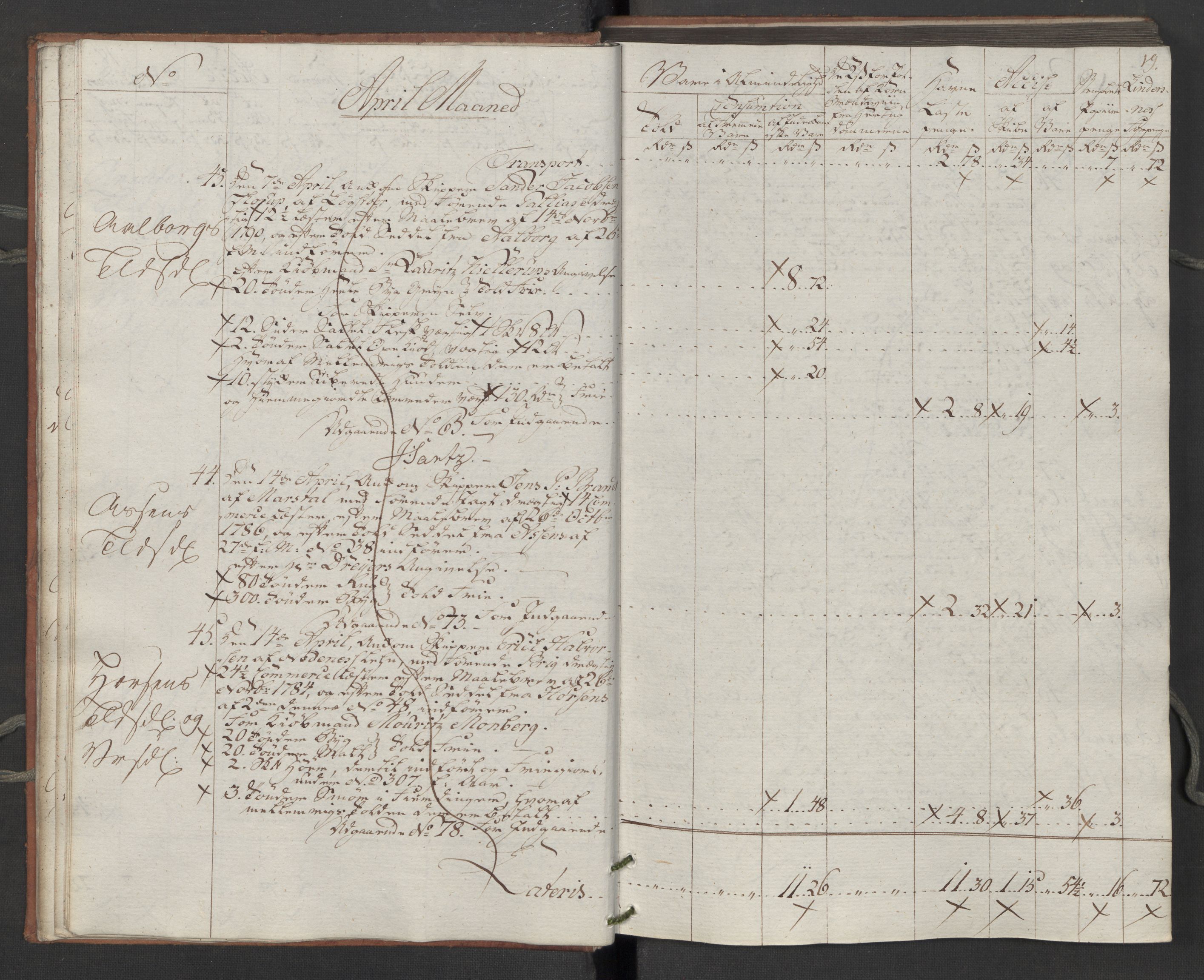 Generaltollkammeret, tollregnskaper, RA/EA-5490/R14/L0116/0001: Tollregnskaper Øster-Risør / Inngående tollbok, 1794, p. 18b-19a