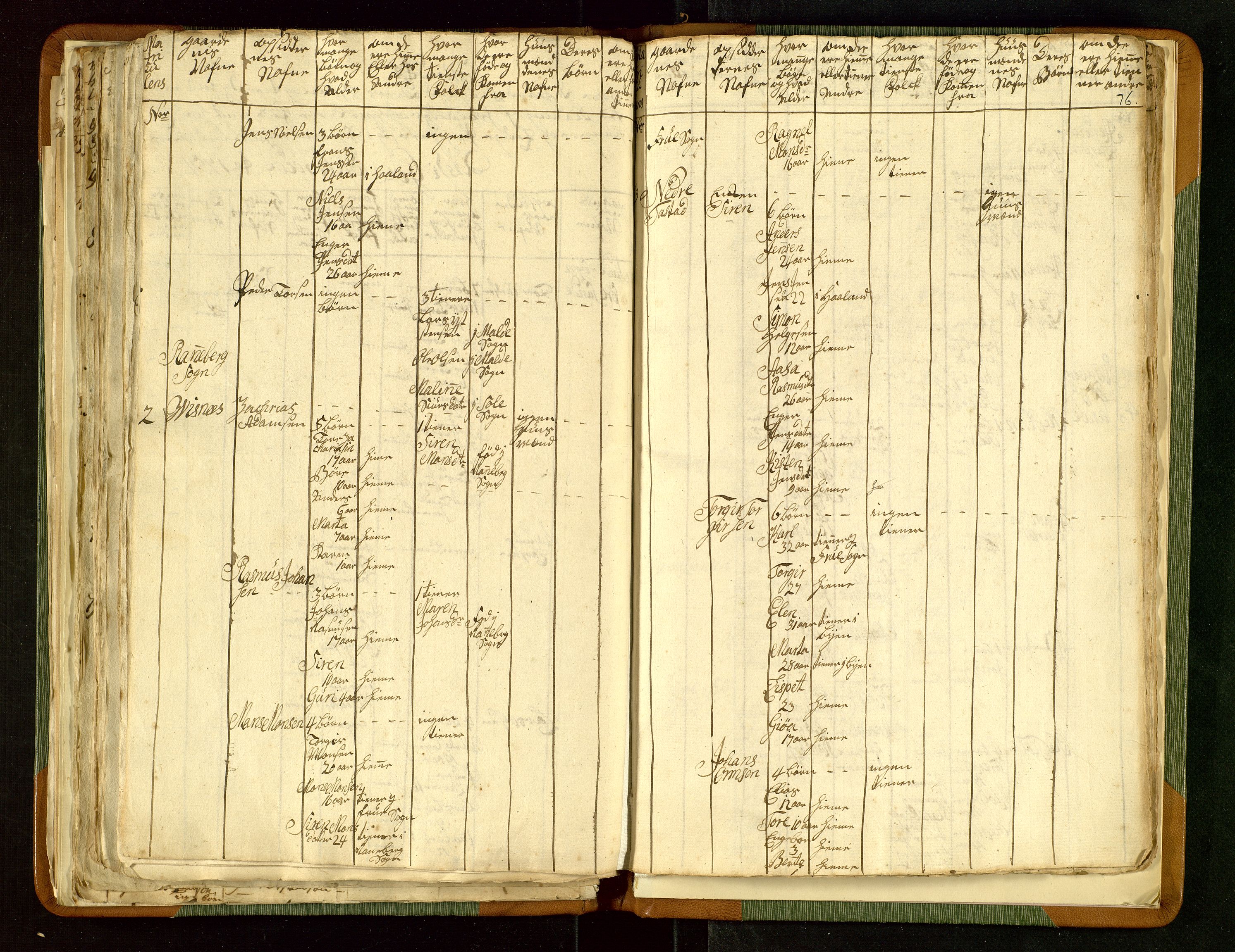 Fylkesmannen i Rogaland, AV/SAST-A-101928/99/3/325/325CA/L0015: MILITÆRE MANNTALL/LEGDSRULLER: RYFYLKE, JÆREN OG DALANE FOGDERI, 2.WESTERLENSKE REGIMENT, LENSMANNSMANNTALL JÆREN, 1754-1759, p. 75b-76a