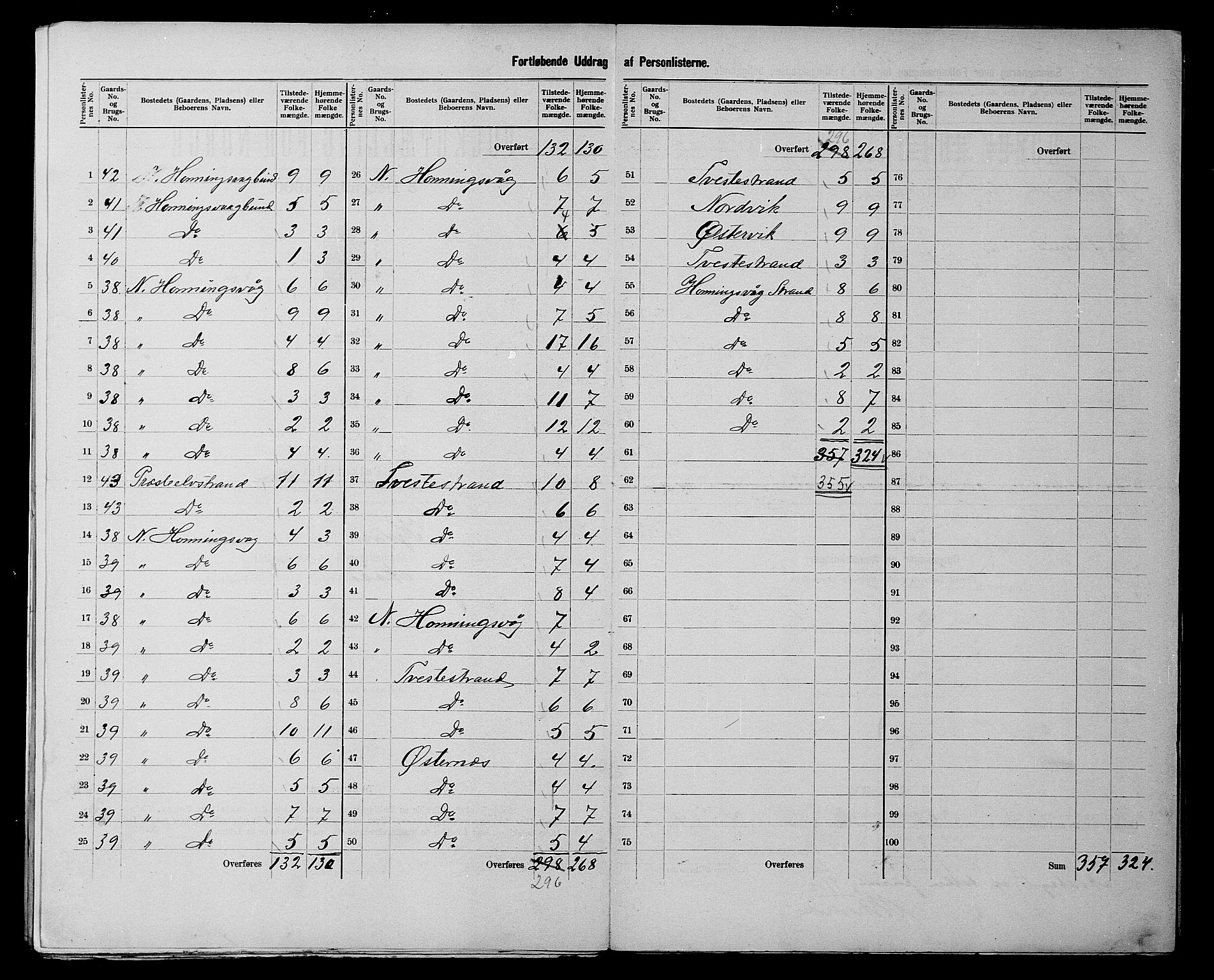 SATØ, 1900 census for Kjelvik, 1900, p. 19