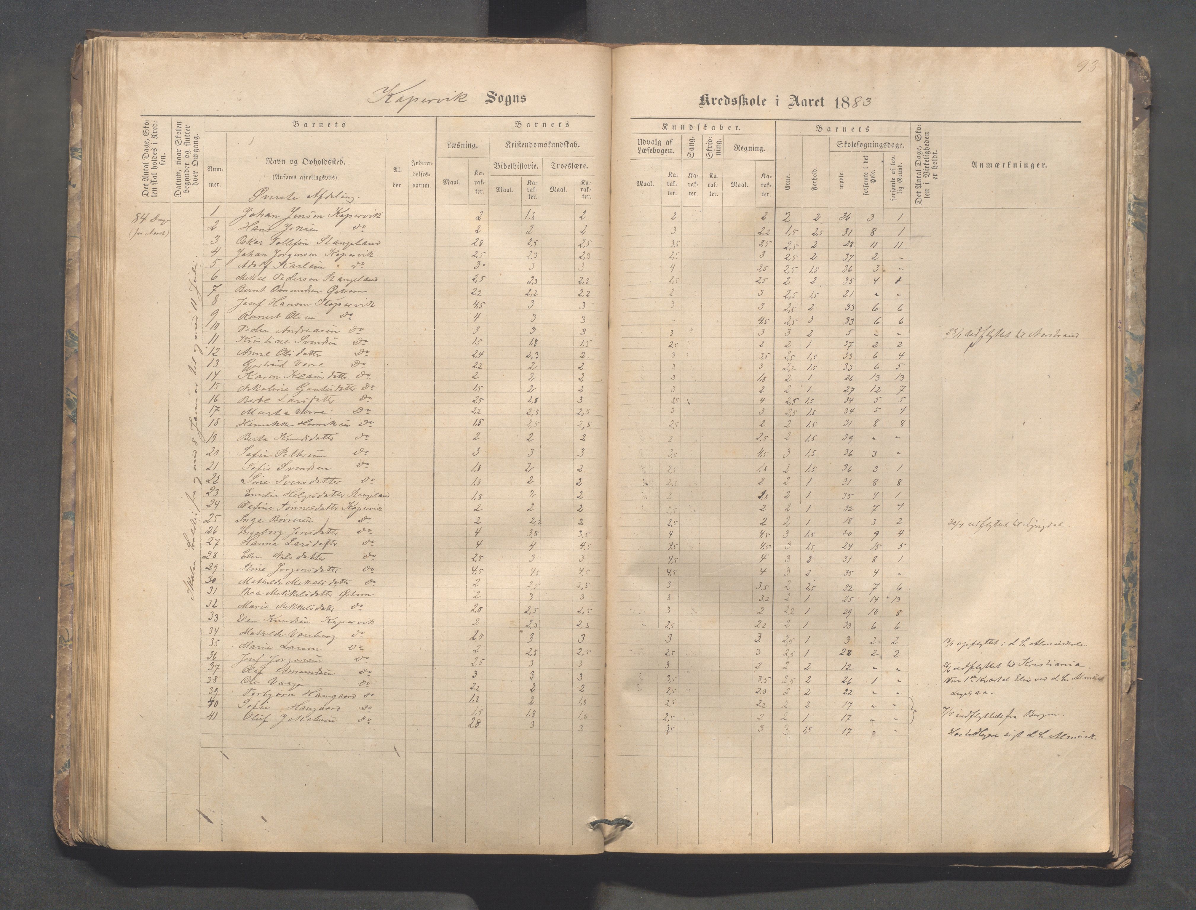 Kopervik Kommune - Kopervik skole, IKAR/K-102472/H/L0008: Skoleprotokoll, 1874-1889, p. 93