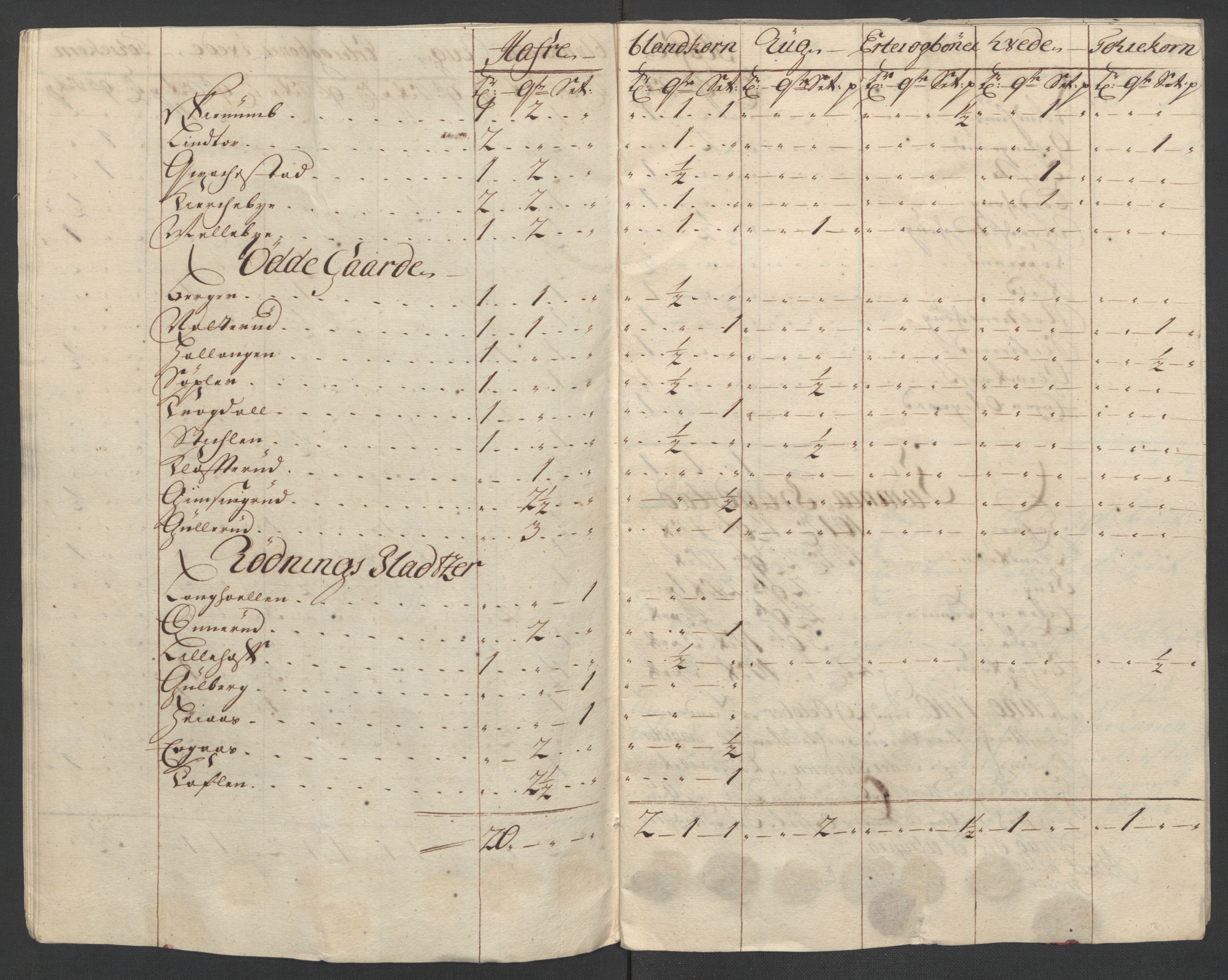 Rentekammeret inntil 1814, Reviderte regnskaper, Fogderegnskap, AV/RA-EA-4092/R07/L0302: Fogderegnskap Rakkestad, Heggen og Frøland, 1710, p. 424