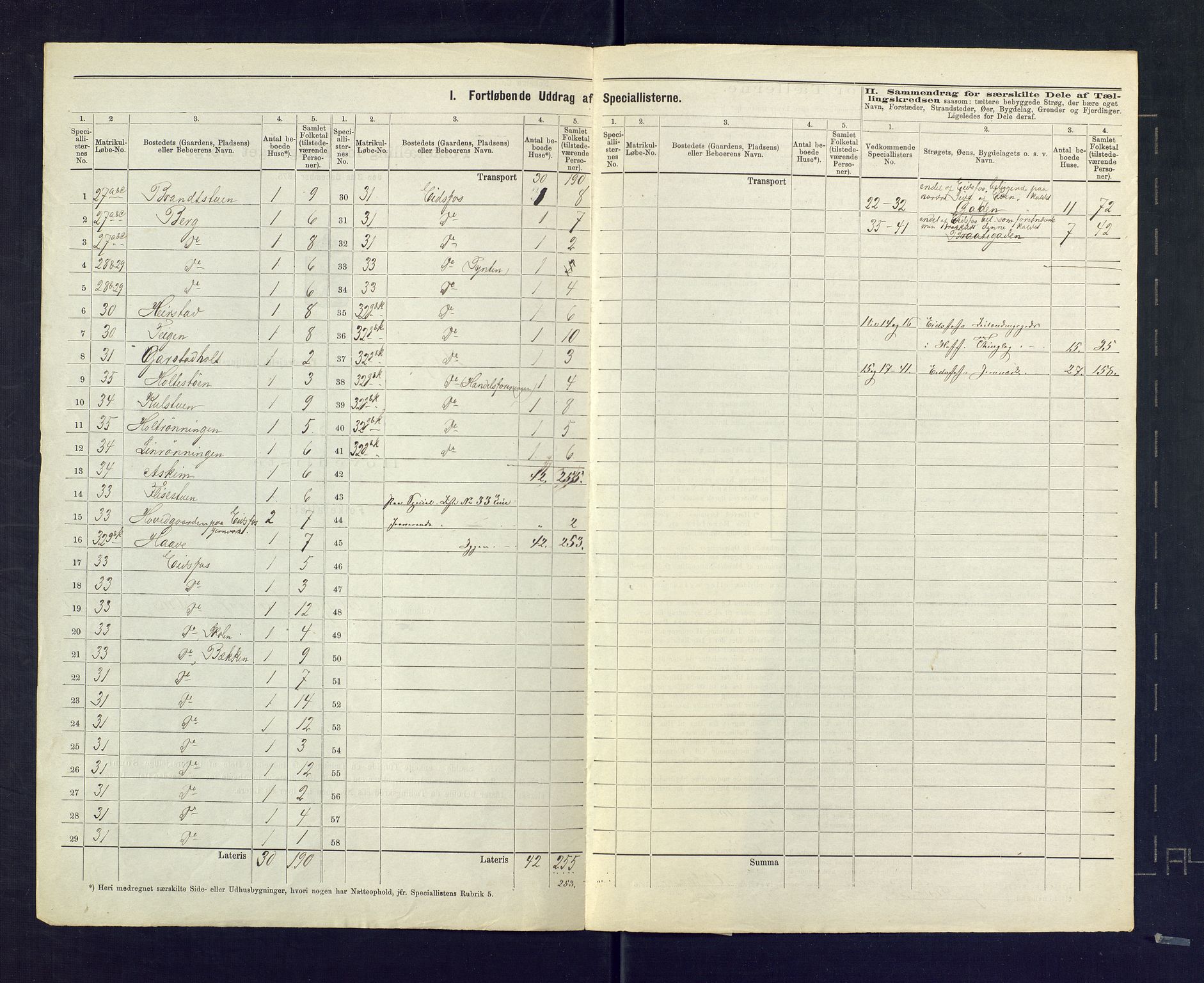 SAKO, 1875 census for 0714P Hof, 1875, p. 7