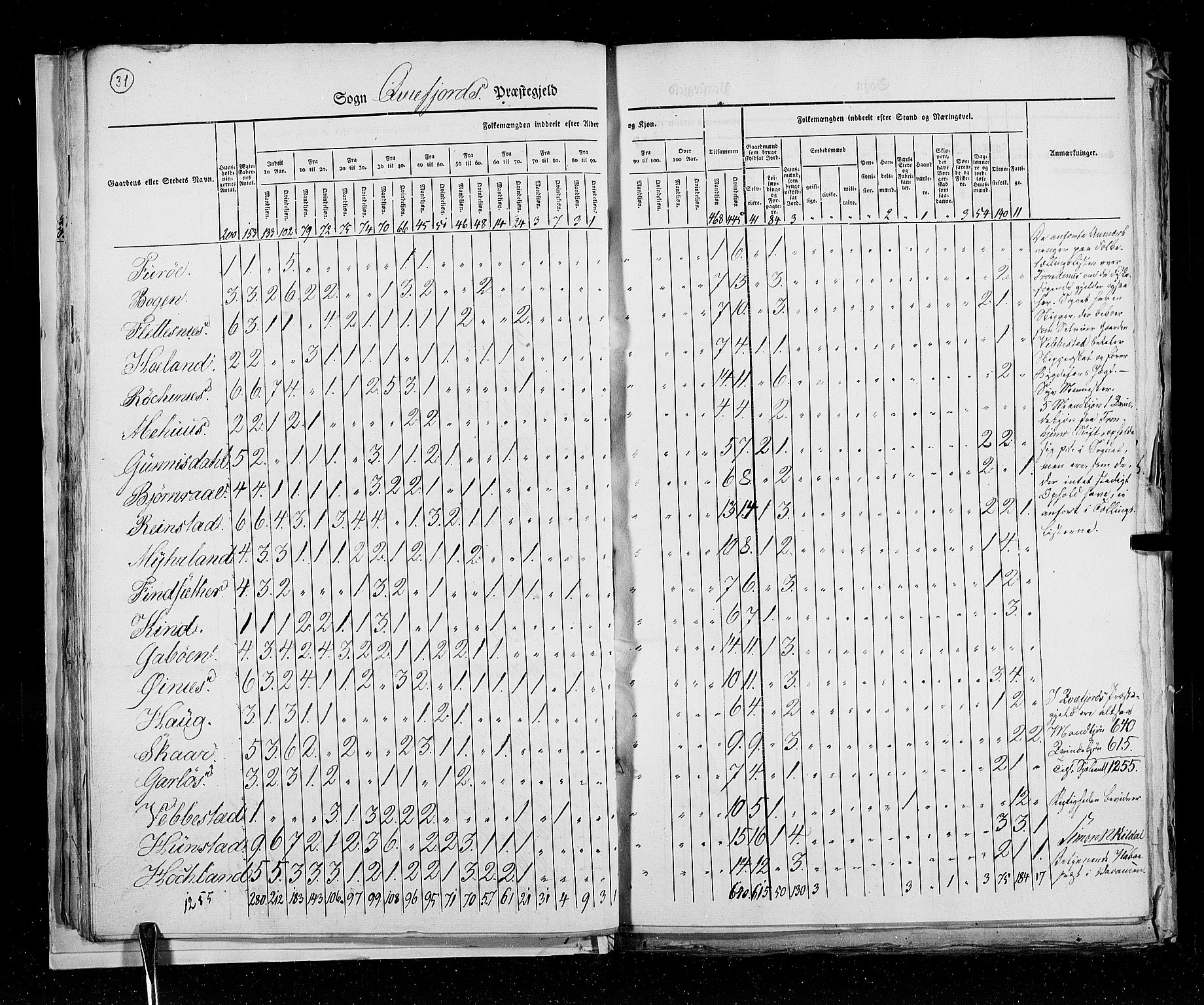 RA, Census 1825, vol. 19: Finnmarken amt, 1825, p. 31