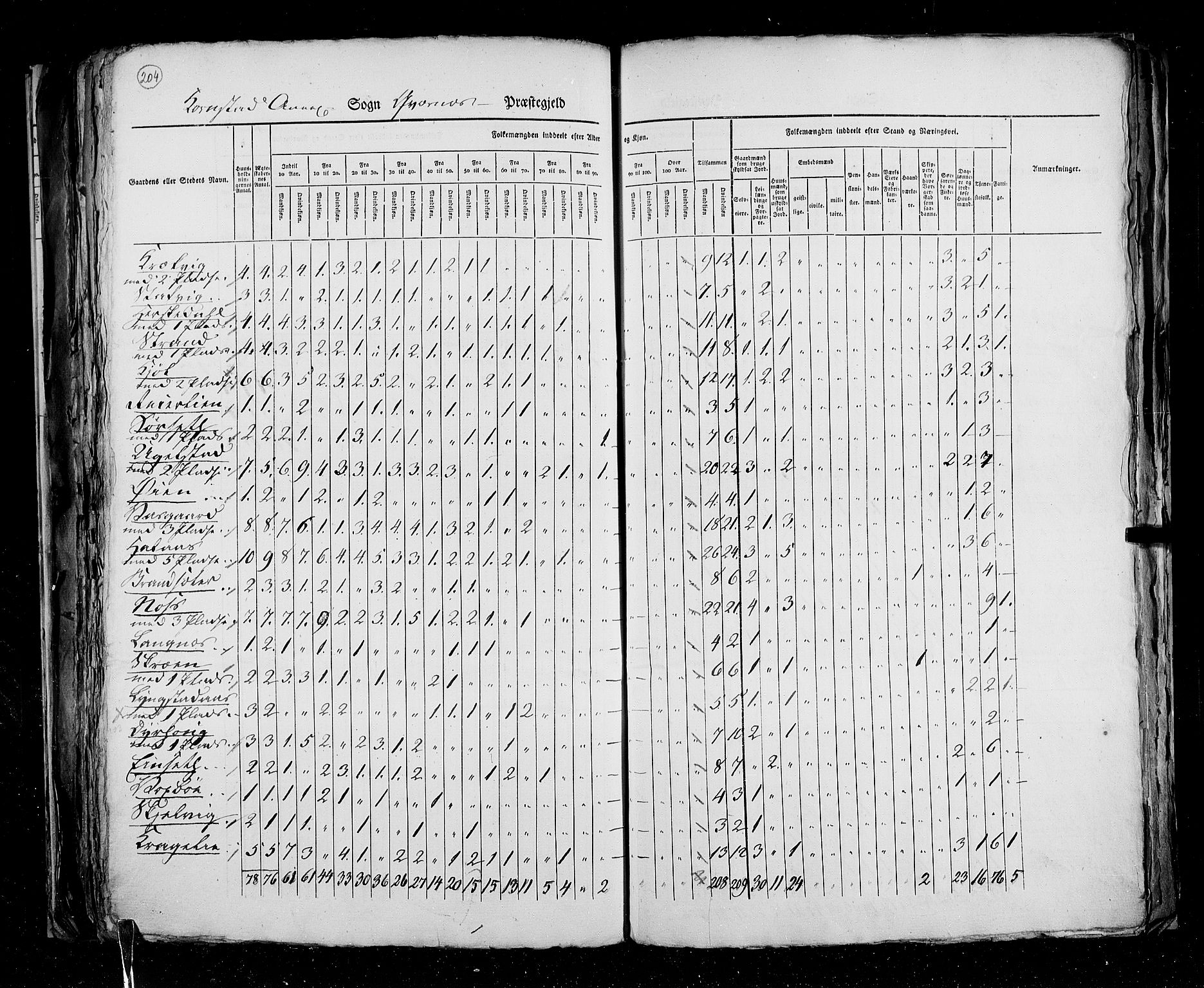 RA, Census 1825, vol. 15: Romsdal amt, 1825, p. 204