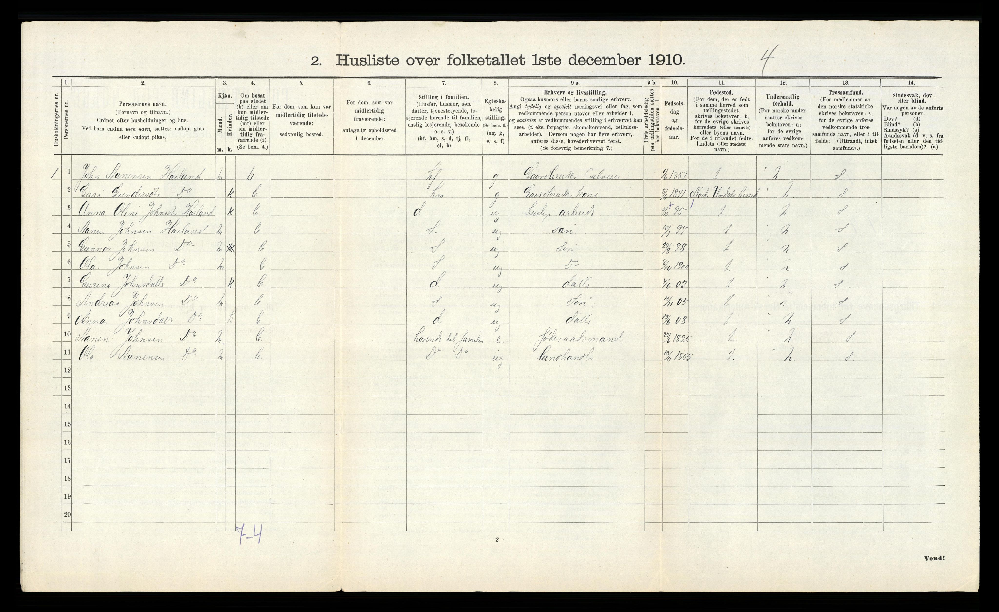 RA, 1910 census for Grindheim, 1910, p. 28