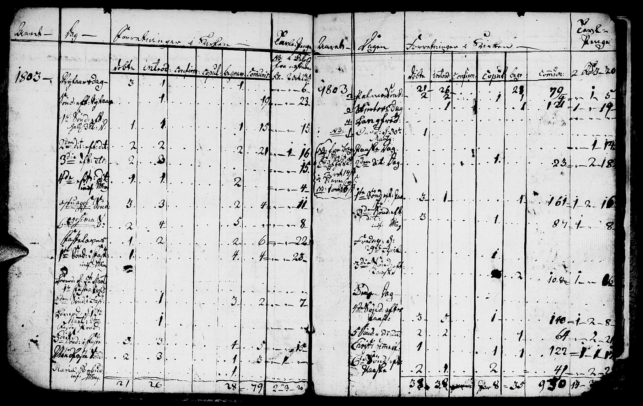 Ministerialprotokoller, klokkerbøker og fødselsregistre - Sør-Trøndelag, SAT/A-1456/681/L0937: Parish register (copy) no. 681C01, 1798-1810, p. 6-7
