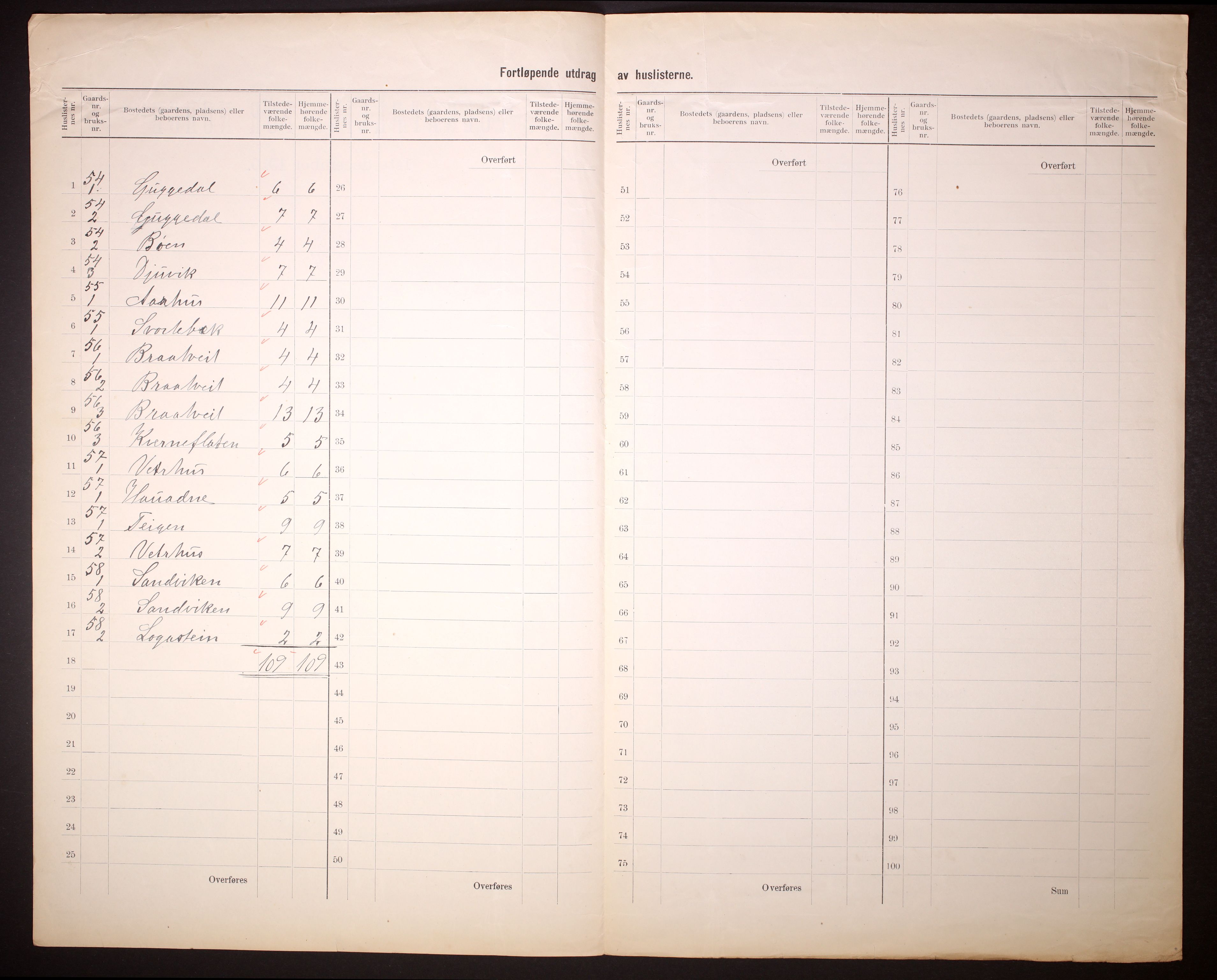 RA, 1910 census for Suldal, 1910, p. 26