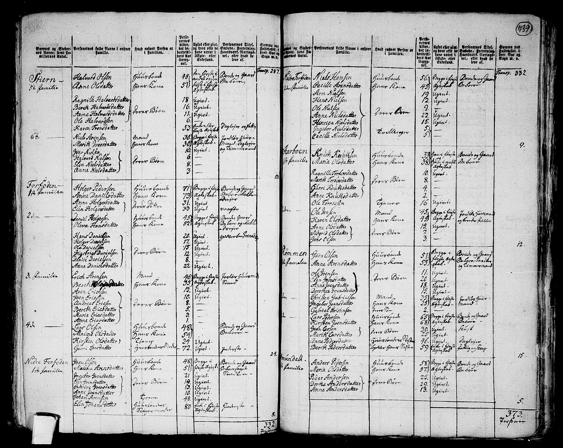 RA, 1801 census for 1630P Åfjord, 1801, p. 738b-739a