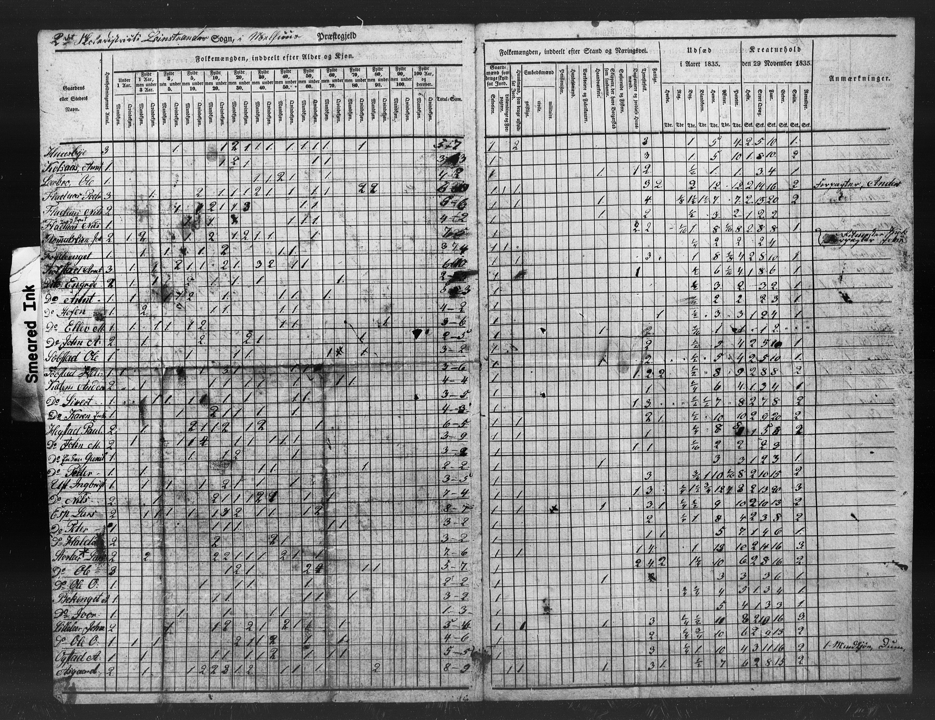 , Census 1835 for Melhus, 1835, p. 9