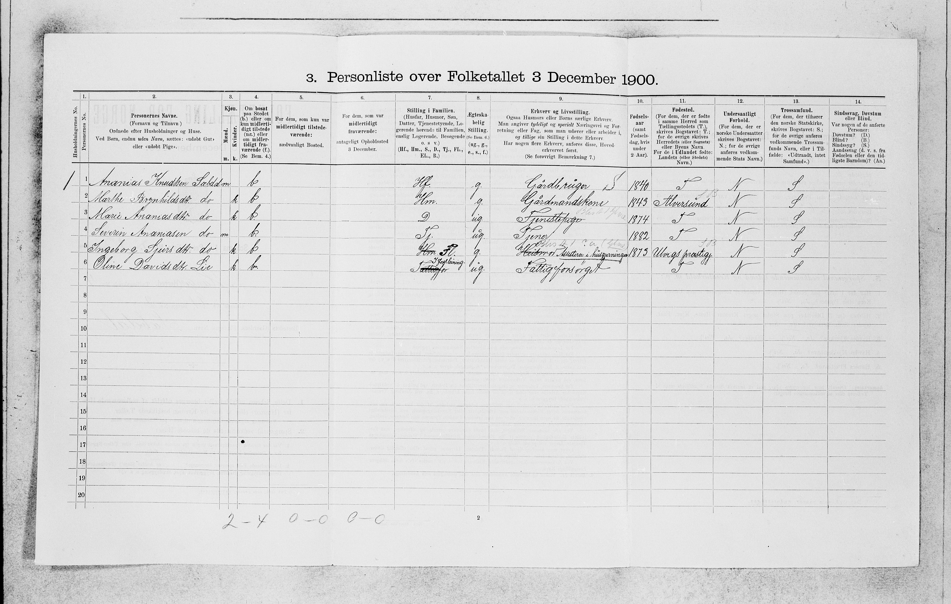 SAB, 1900 census for Manger, 1900, p. 456