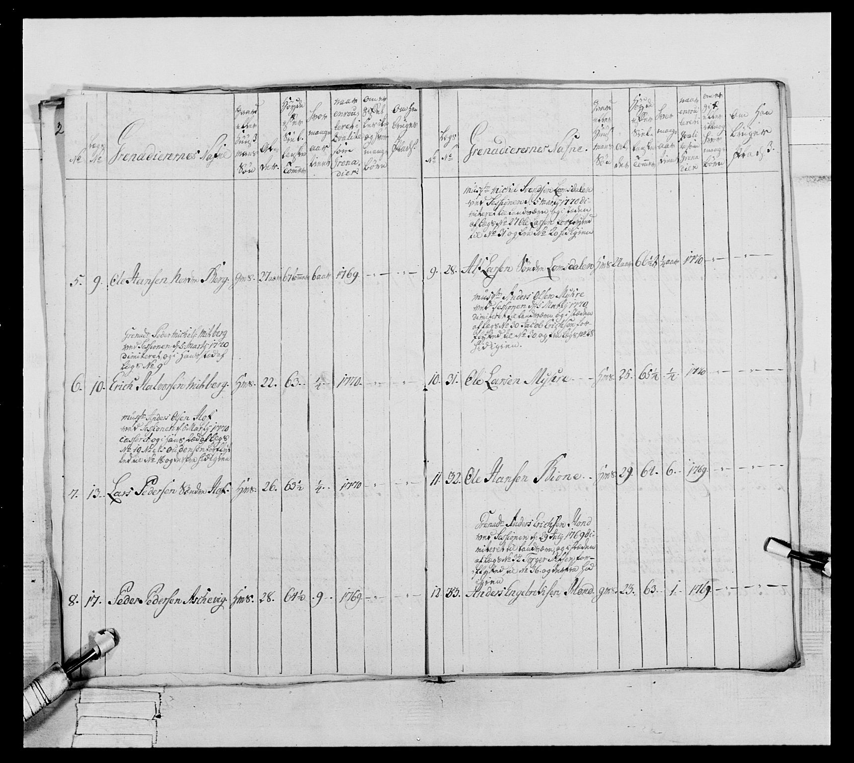 Generalitets- og kommissariatskollegiet, Det kongelige norske kommissariatskollegium, AV/RA-EA-5420/E/Eh/L0062: 2. Opplandske nasjonale infanteriregiment, 1769-1773, p. 131