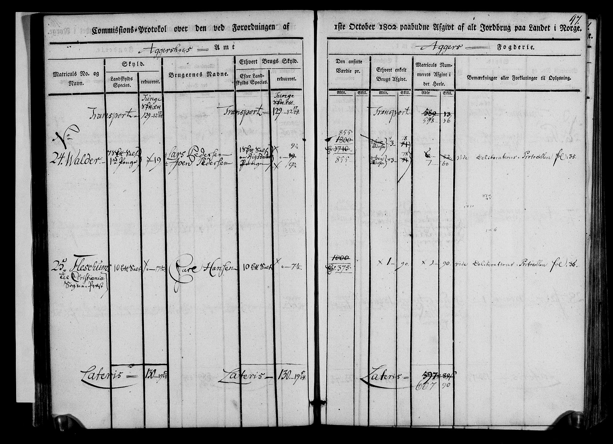 Rentekammeret inntil 1814, Realistisk ordnet avdeling, AV/RA-EA-4070/N/Ne/Nea/L0011: Aker fogderi. Kommisjonsprotokoll, 1803, p. 47