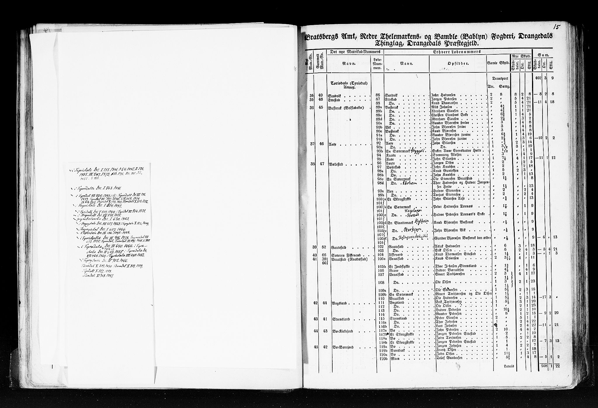 Rygh, AV/RA-PA-0034/F/Fb/L0007: Matrikkelen for 1838 - Bratsberg amt (Telemark fylke), 1838, p. 15b