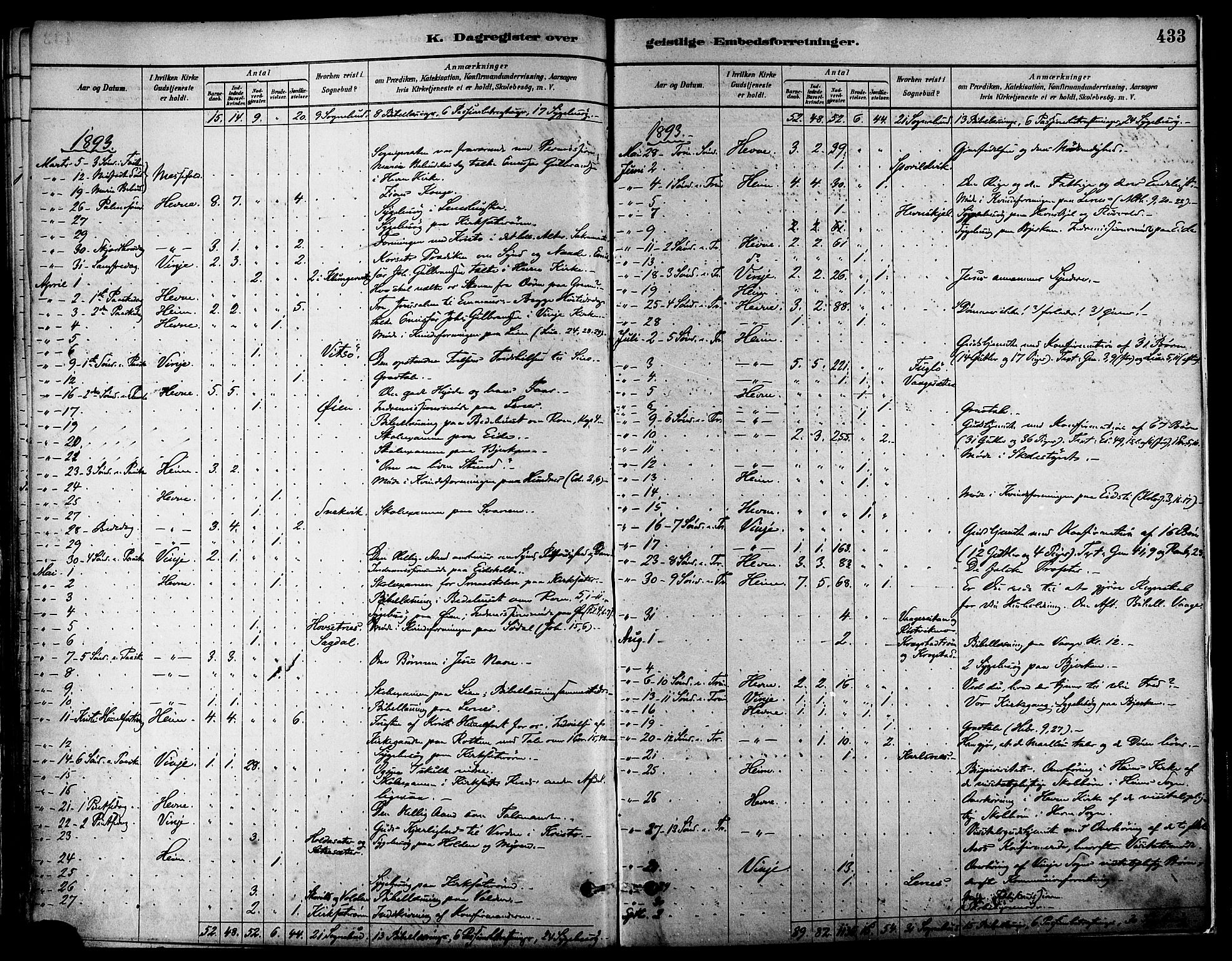 Ministerialprotokoller, klokkerbøker og fødselsregistre - Sør-Trøndelag, SAT/A-1456/630/L0496: Parish register (official) no. 630A09, 1879-1895, p. 433