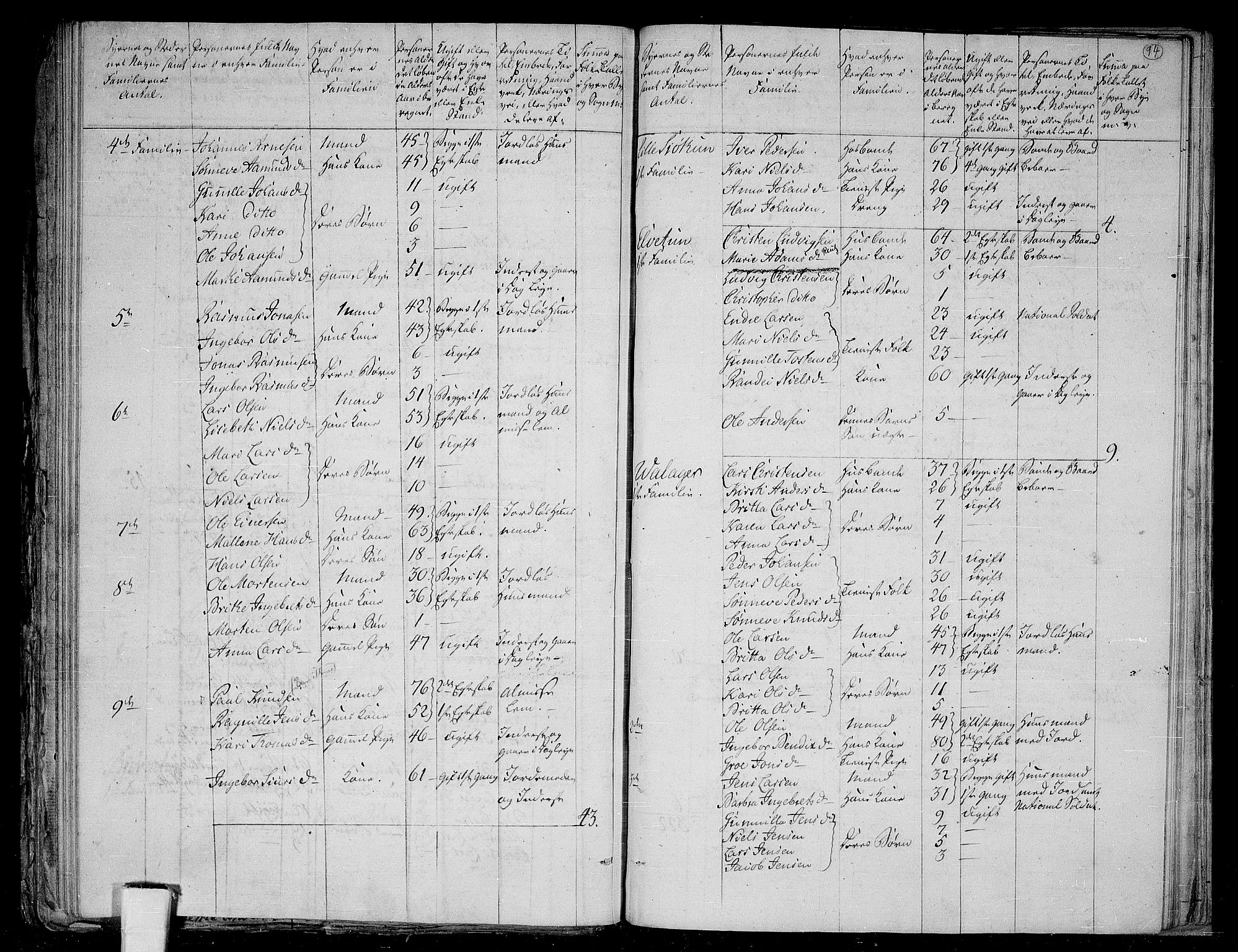 RA, 1801 census for 1425P Hafslo, 1801, p. 93b-94a