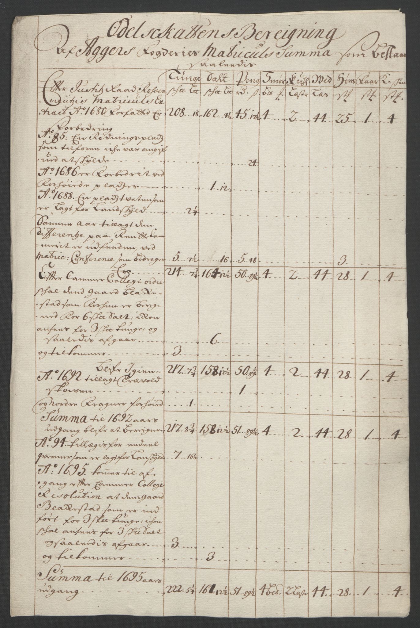 Rentekammeret inntil 1814, Reviderte regnskaper, Fogderegnskap, RA/EA-4092/R08/L0426: Fogderegnskap Aker, 1692-1693, p. 95